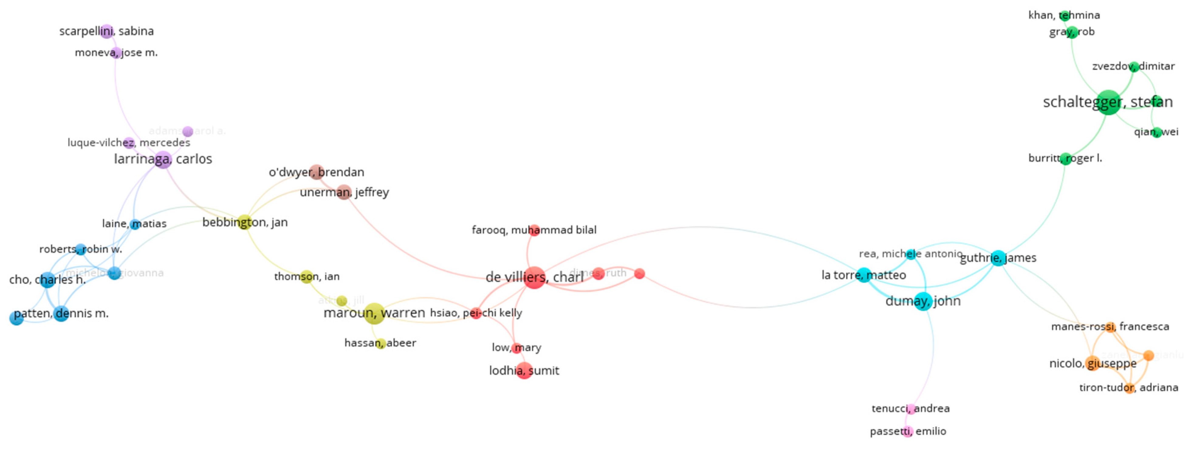 Sustainability 16 09508 g018