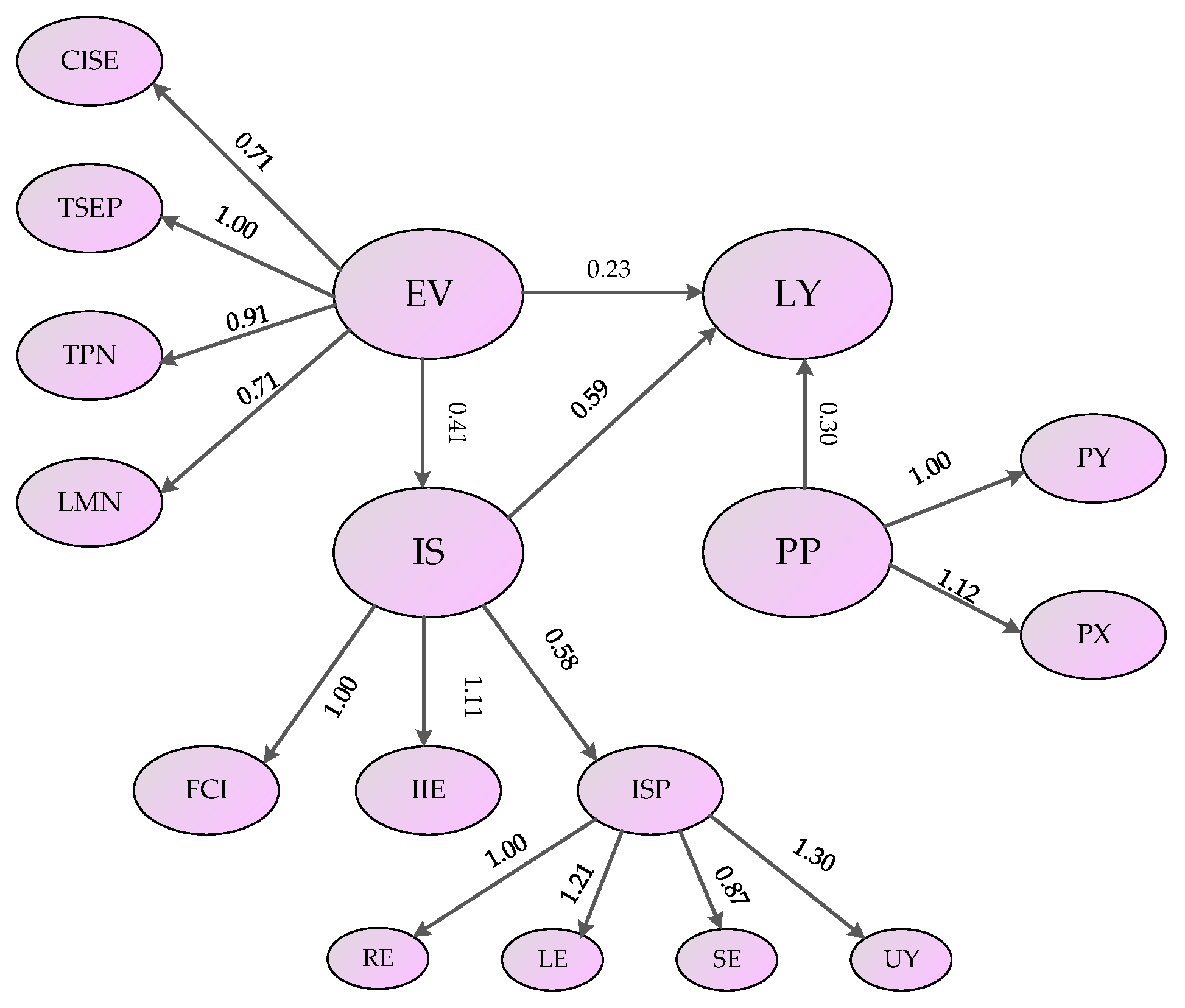 Sustainability 16 09511 g003