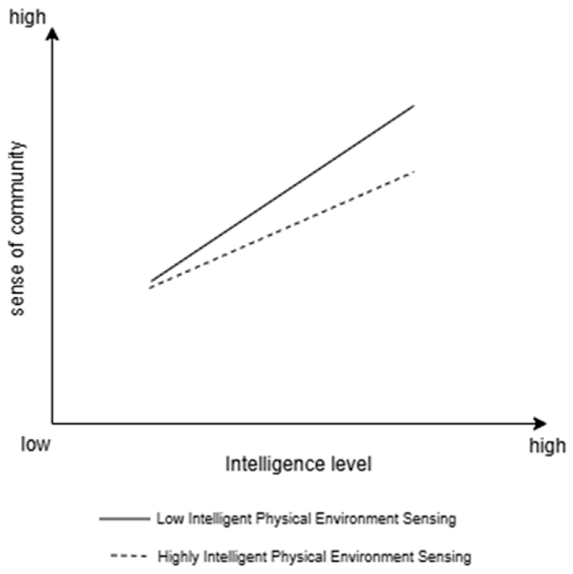Sustainability 16 09511 g005