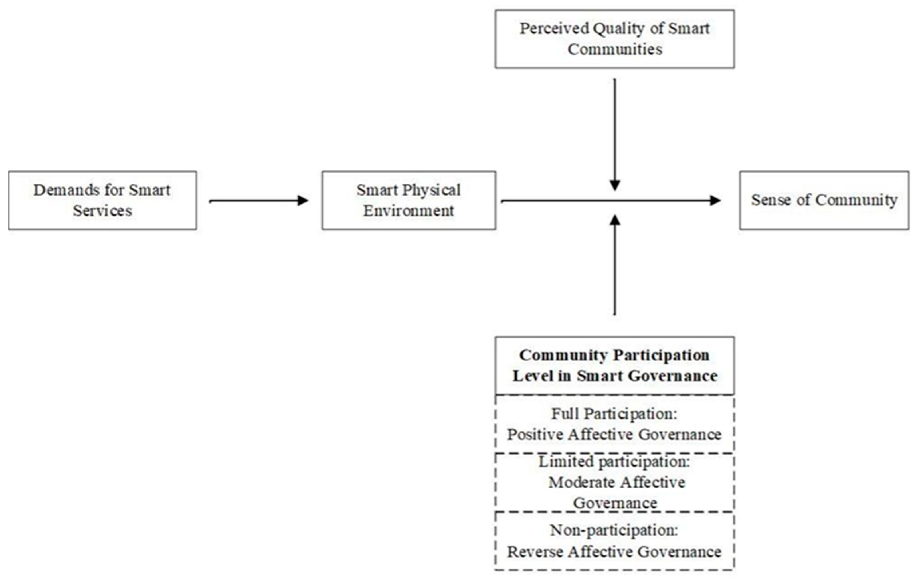 Sustainability 16 09511 g006