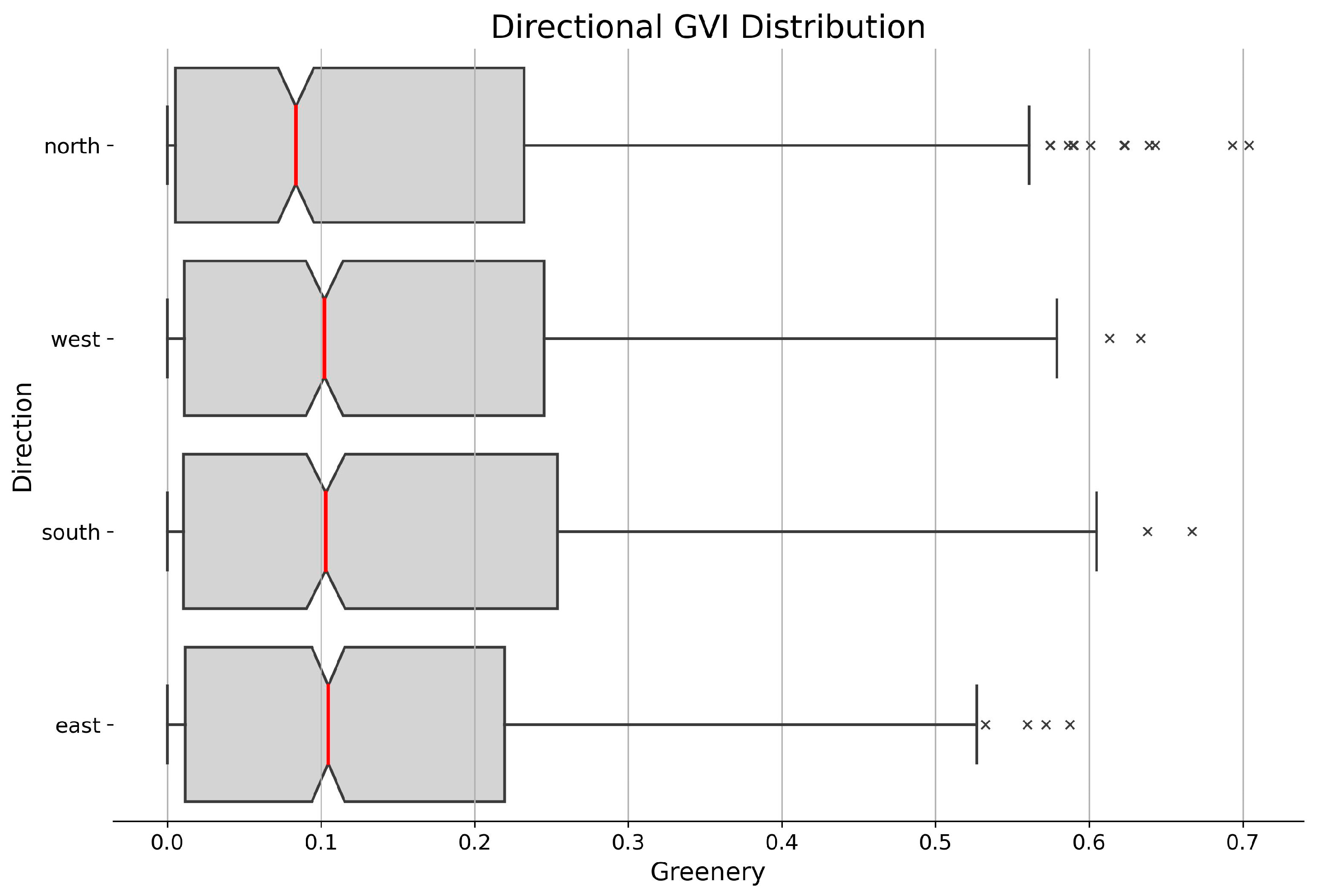 Sustainability 16 09512 g007