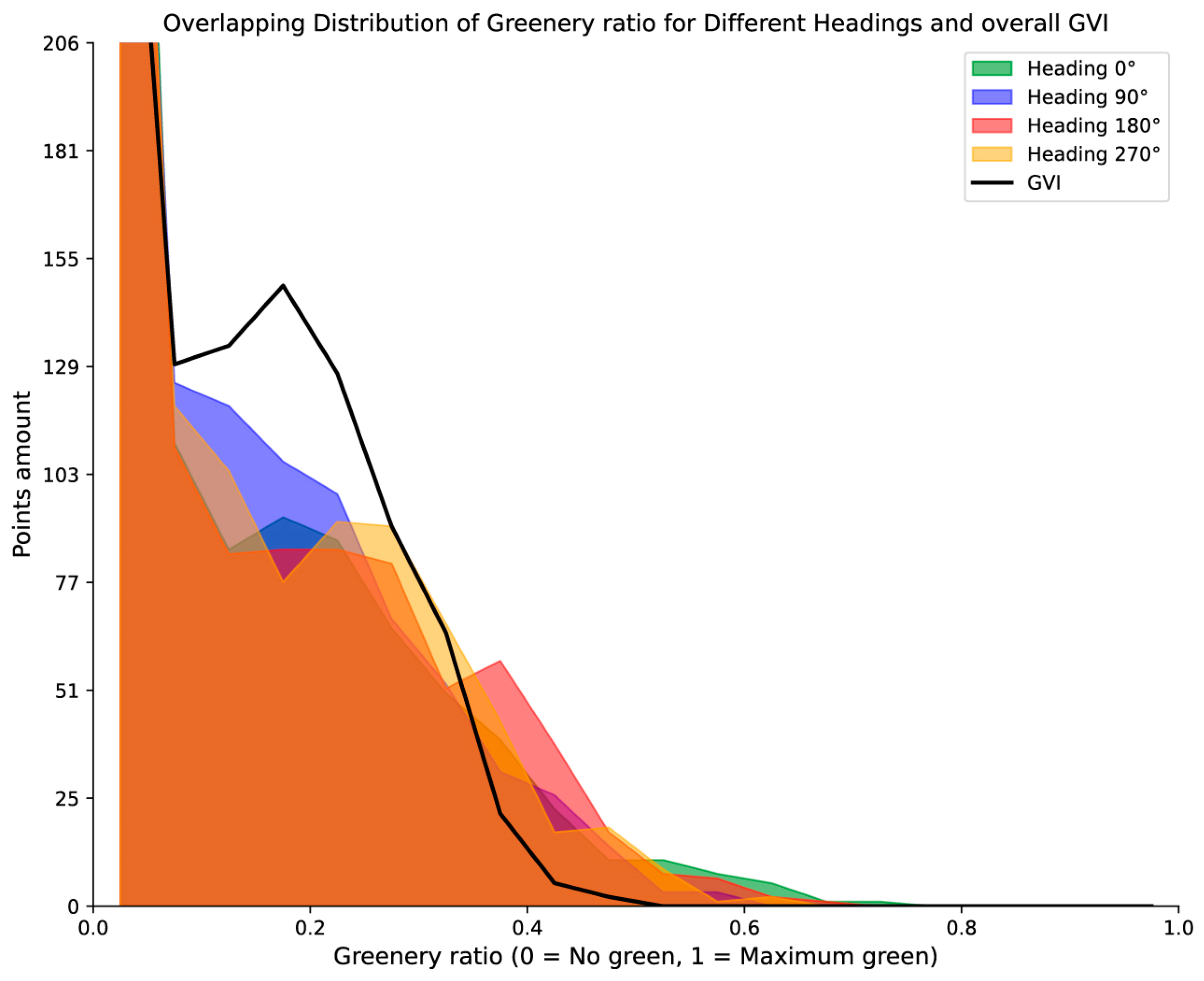 Sustainability 16 09512 g008