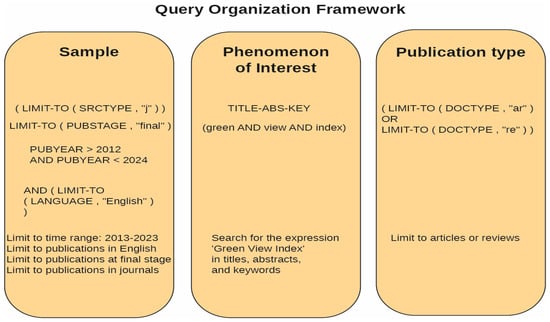 Sustainability 16 09512 g0a1