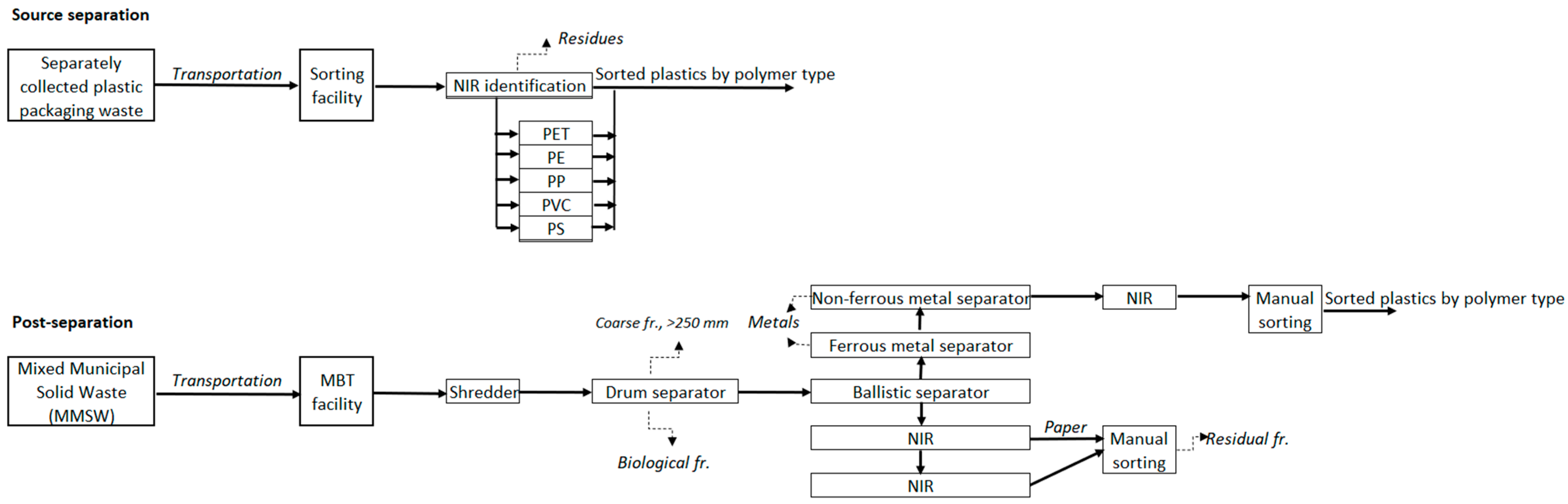 Sustainability 16 09515 g005