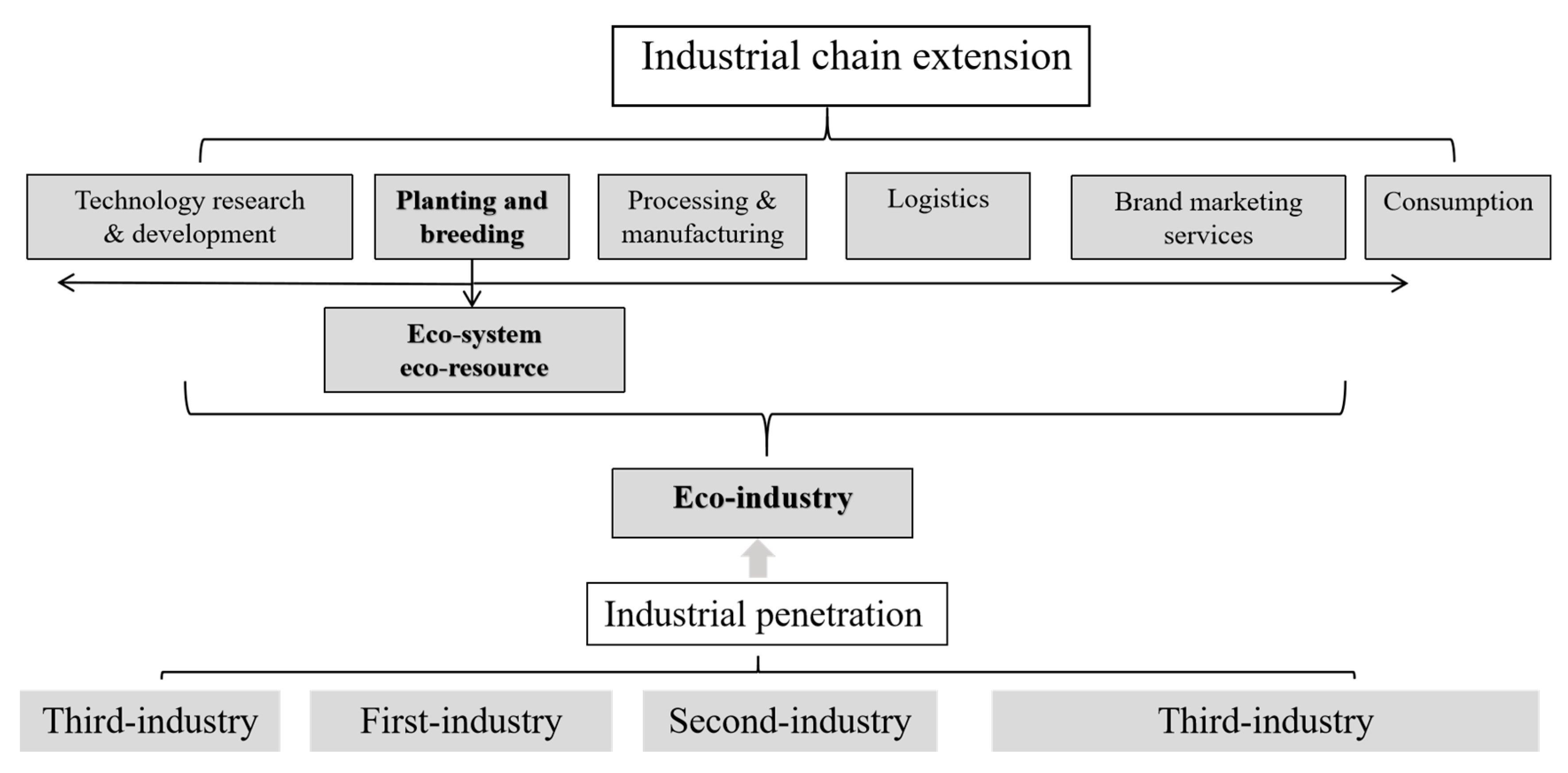Sustainability 16 09522 g002