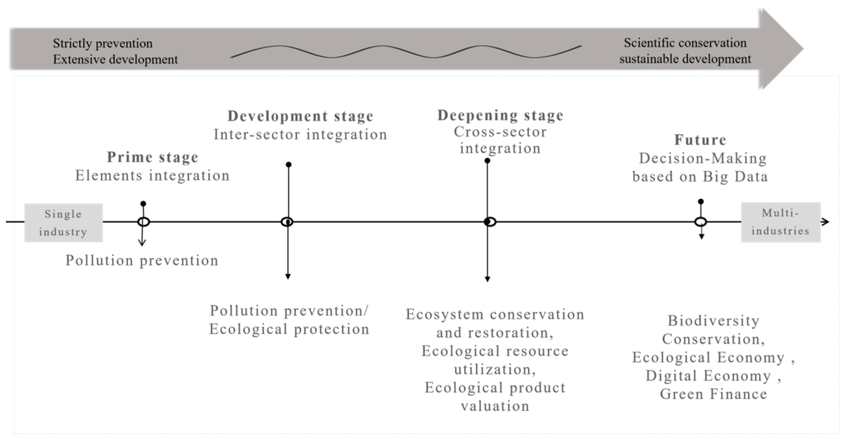 Sustainability 16 09522 g004