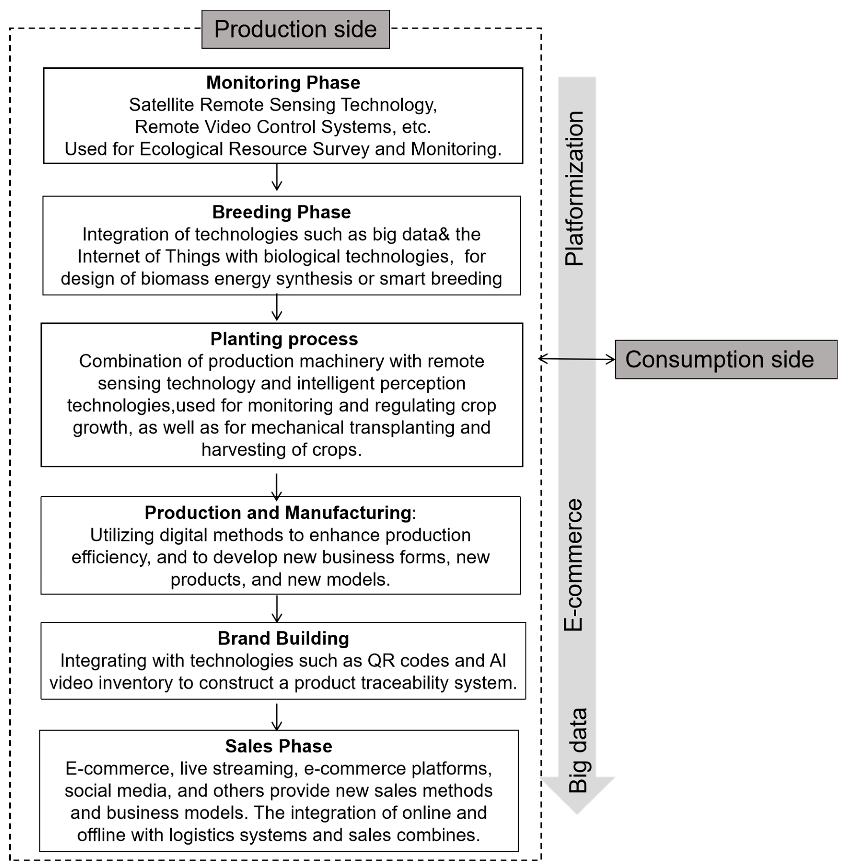 Sustainability 16 09522 g005