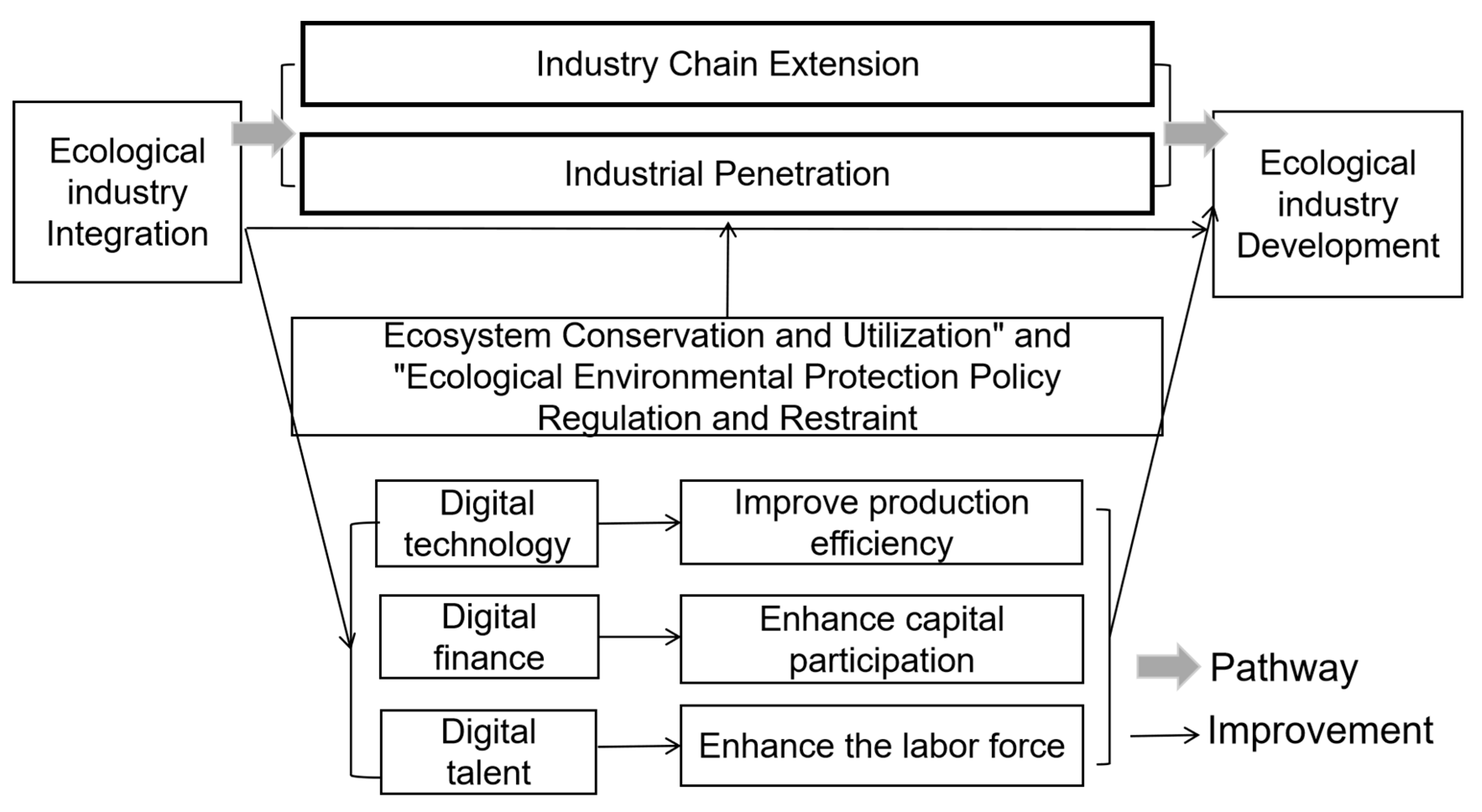 Sustainability 16 09522 g006