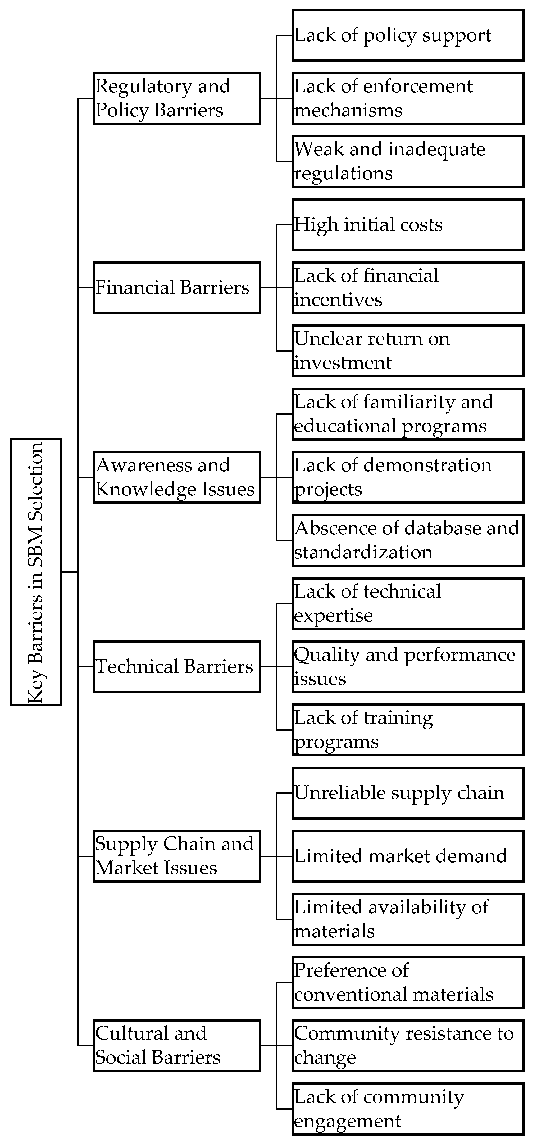 Sustainability 16 09526 g002
