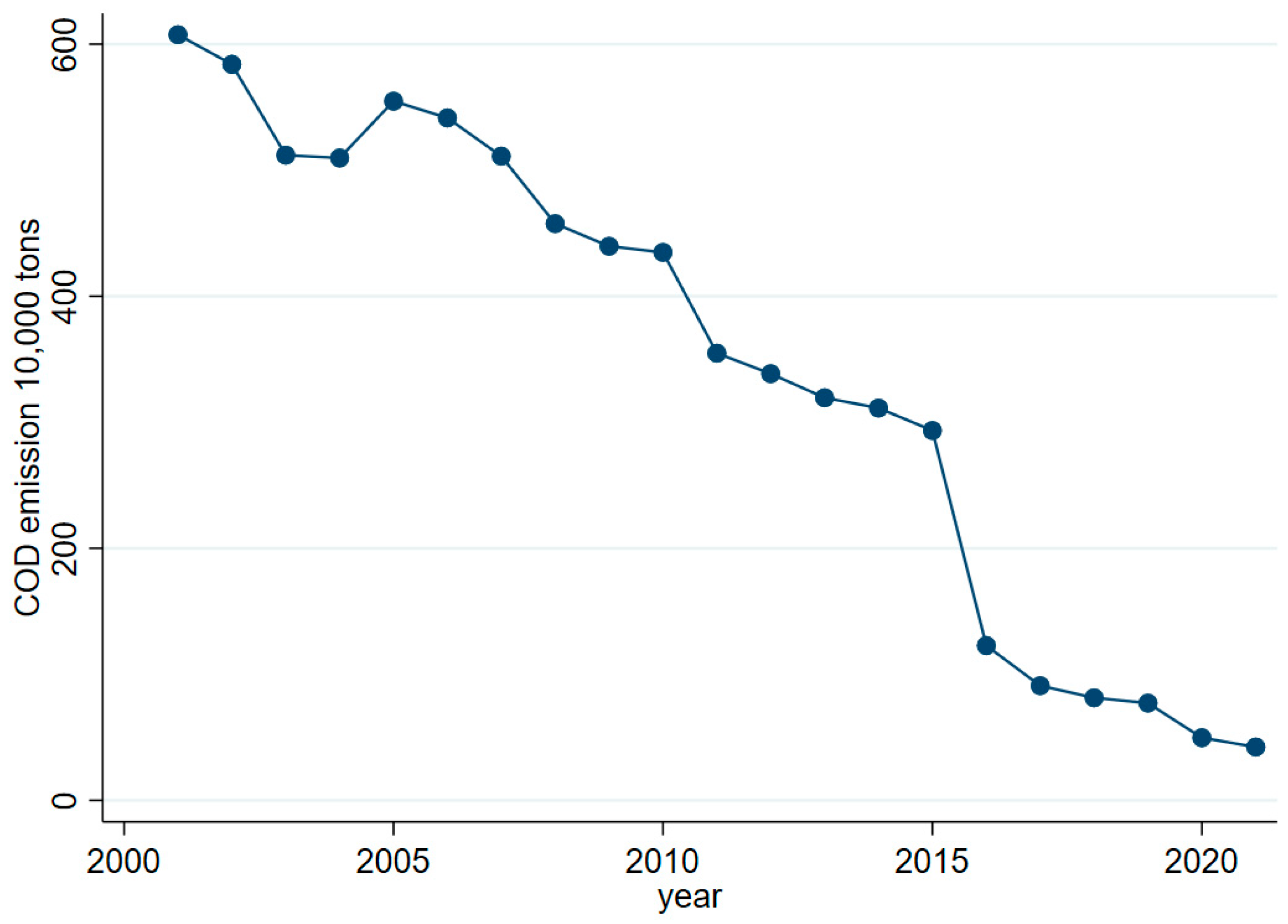 Sustainability 16 09527 g001