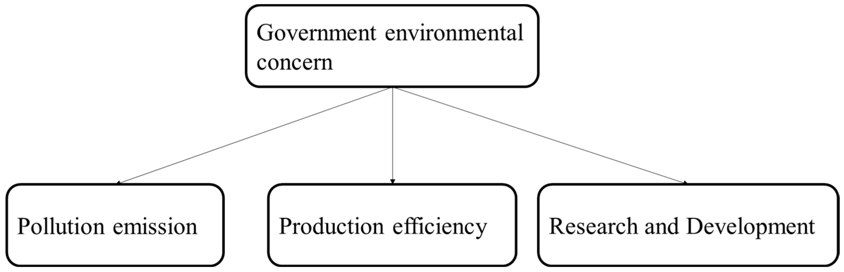 Sustainability 16 09527 g002