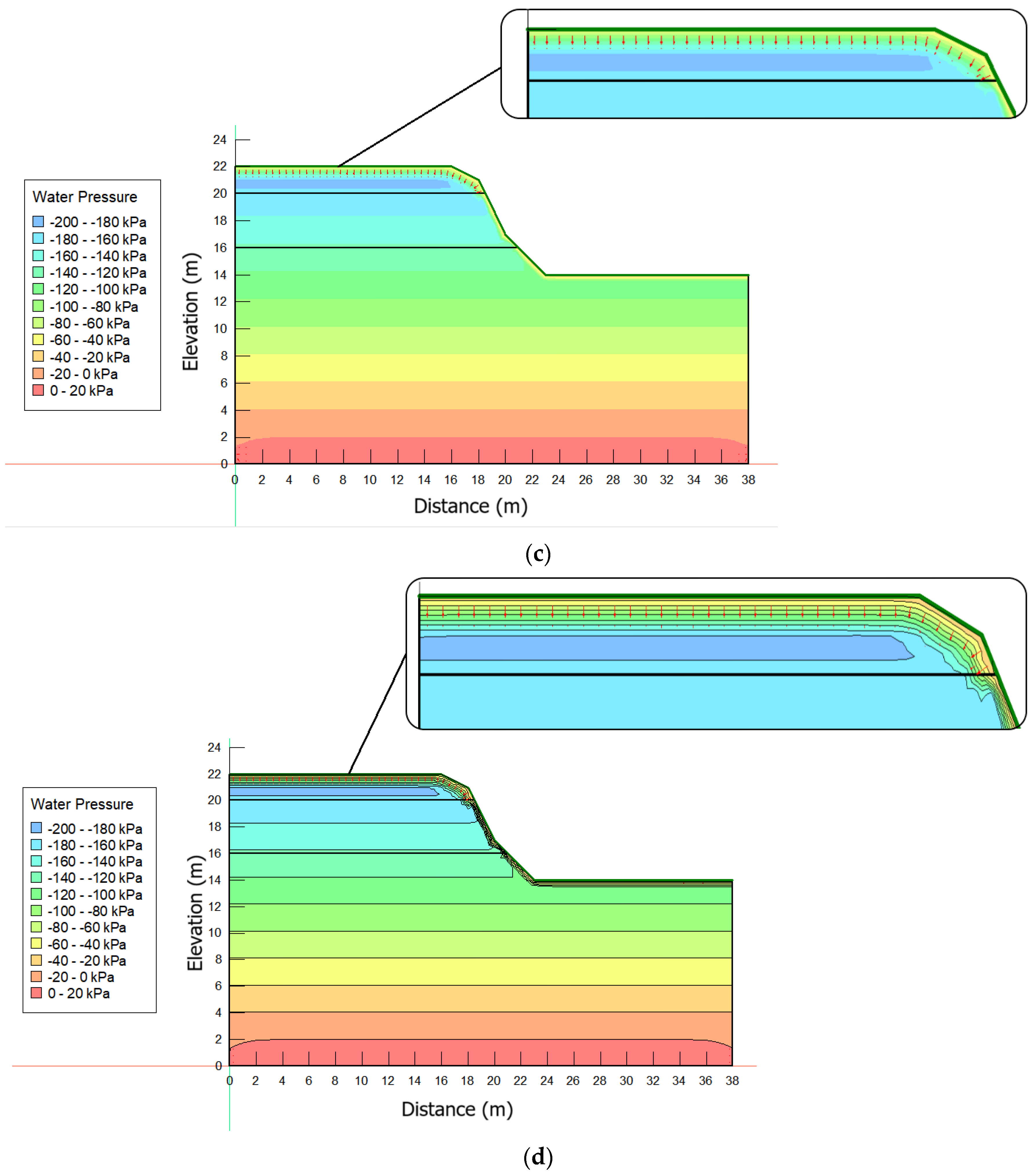 Sustainability 16 09530 g008b