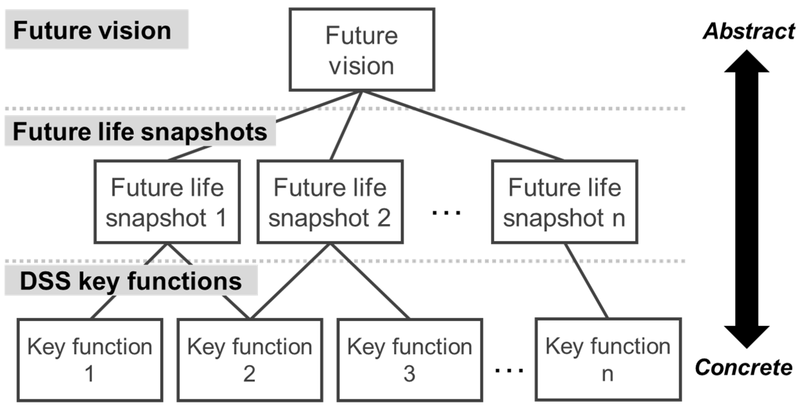 Sustainability 16 09532 g006