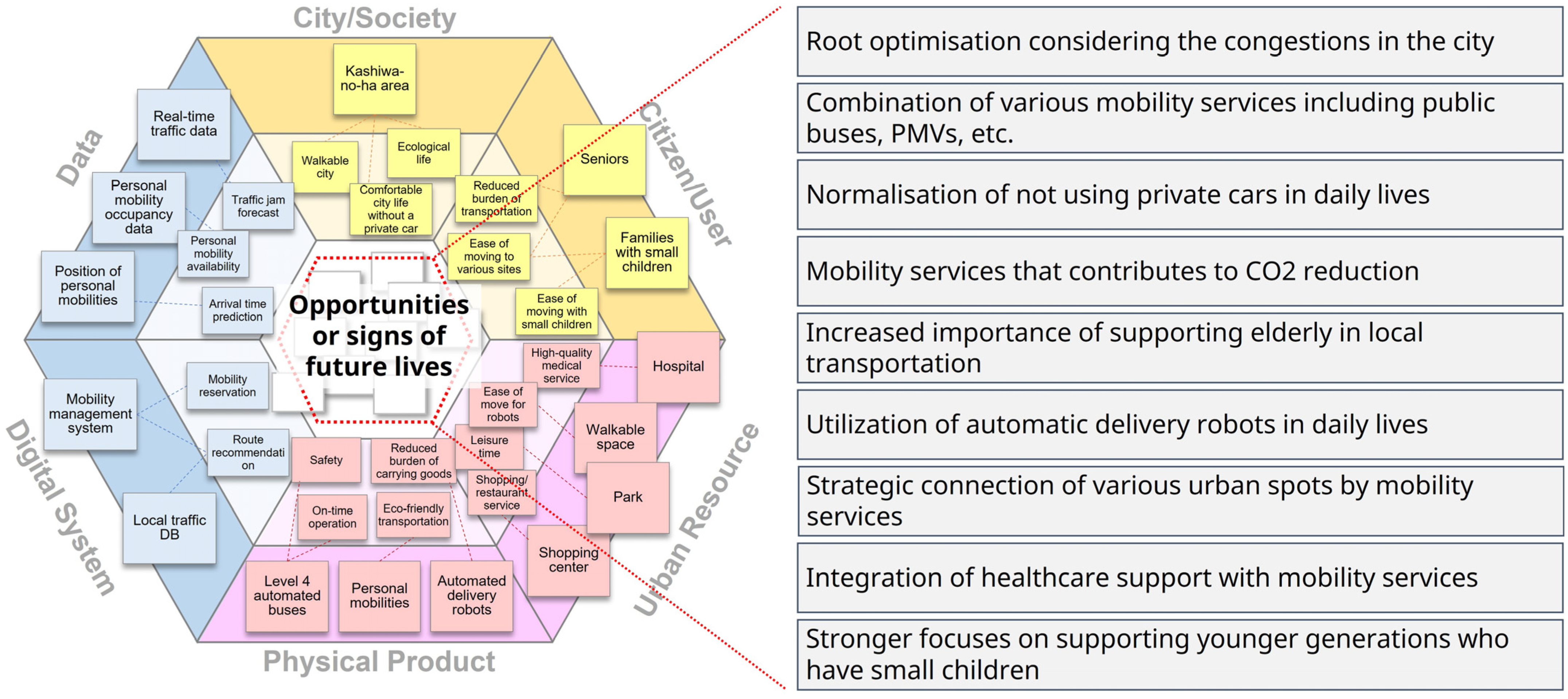 Sustainability 16 09532 g010
