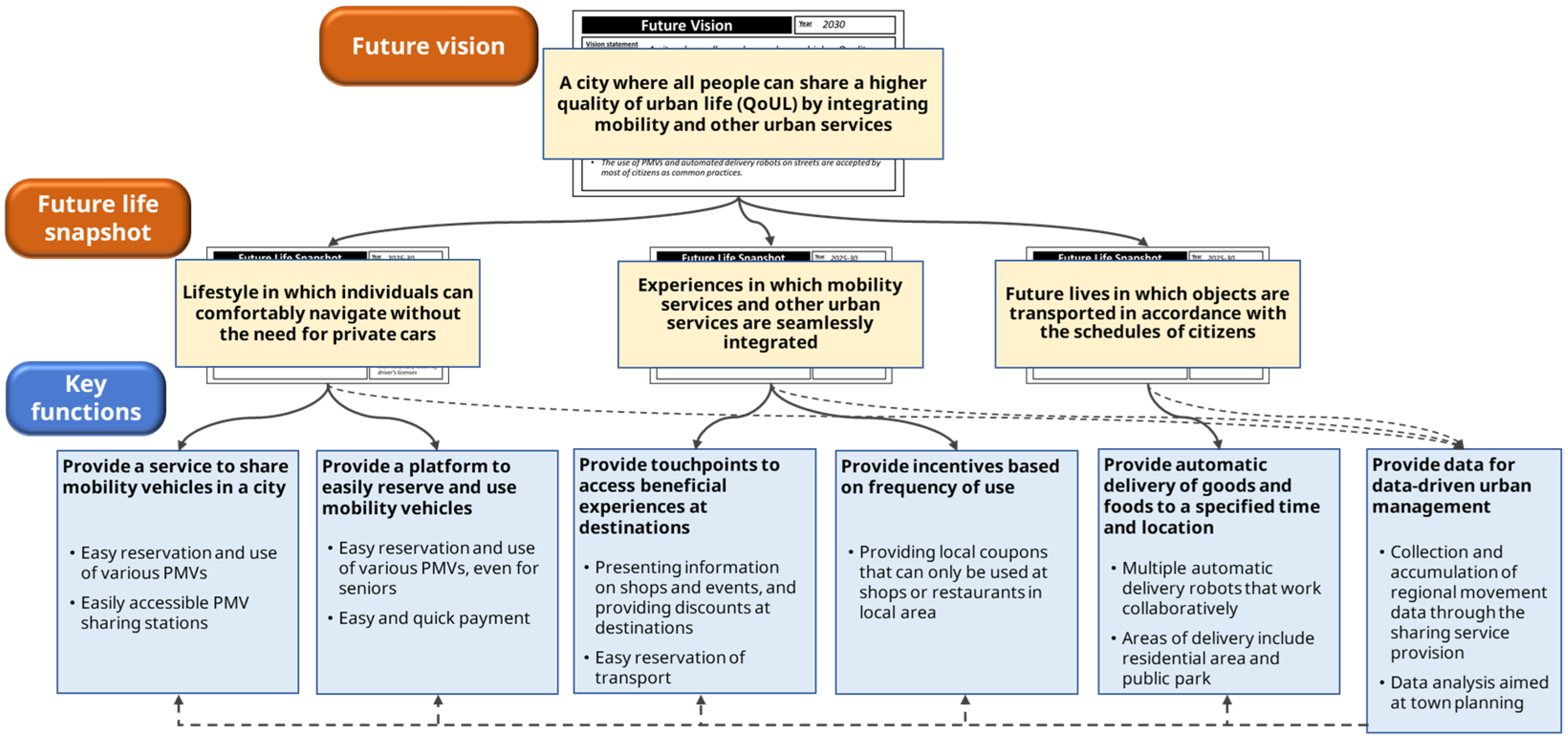 Sustainability 16 09532 g011