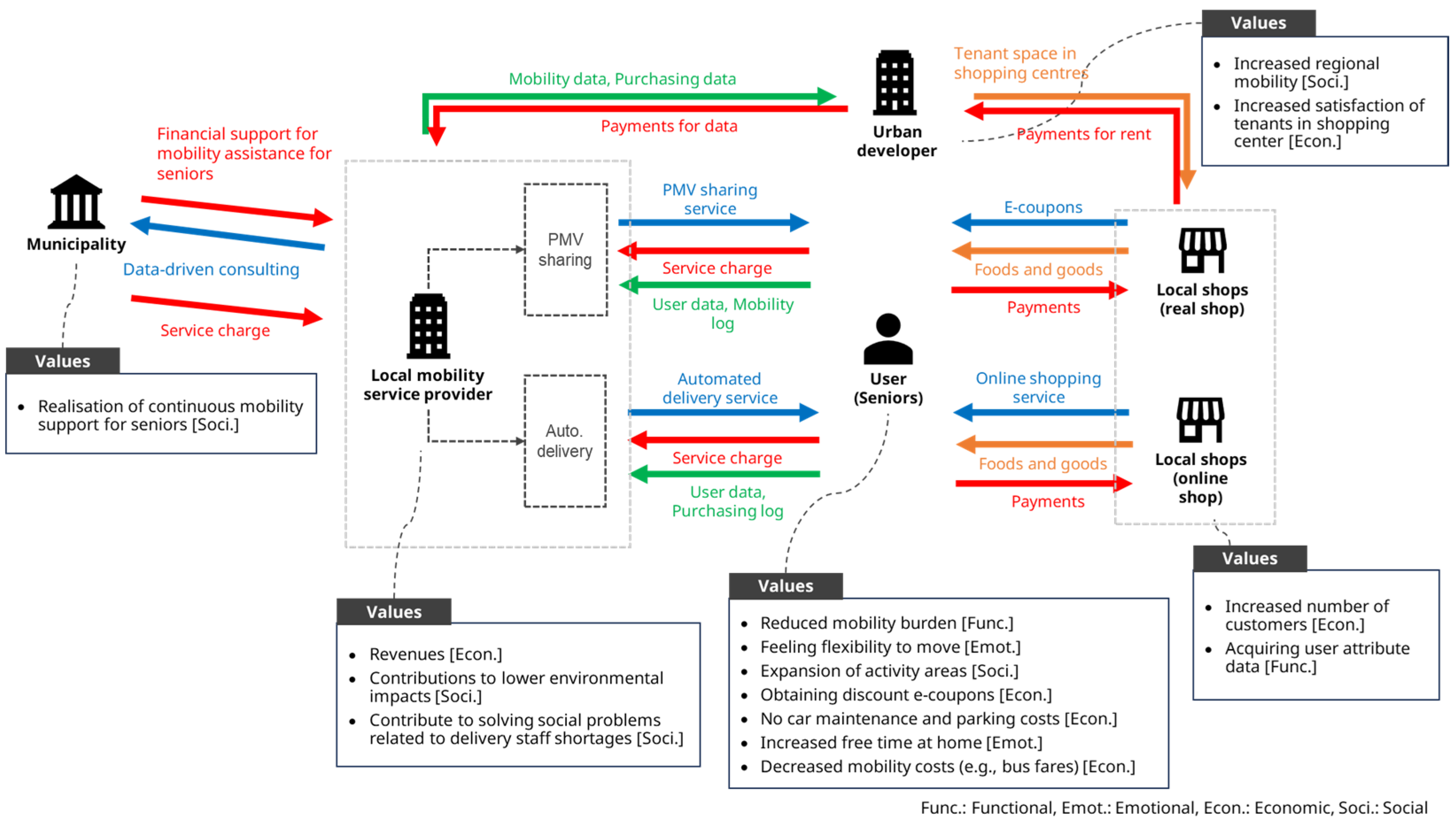 Sustainability 16 09532 g013
