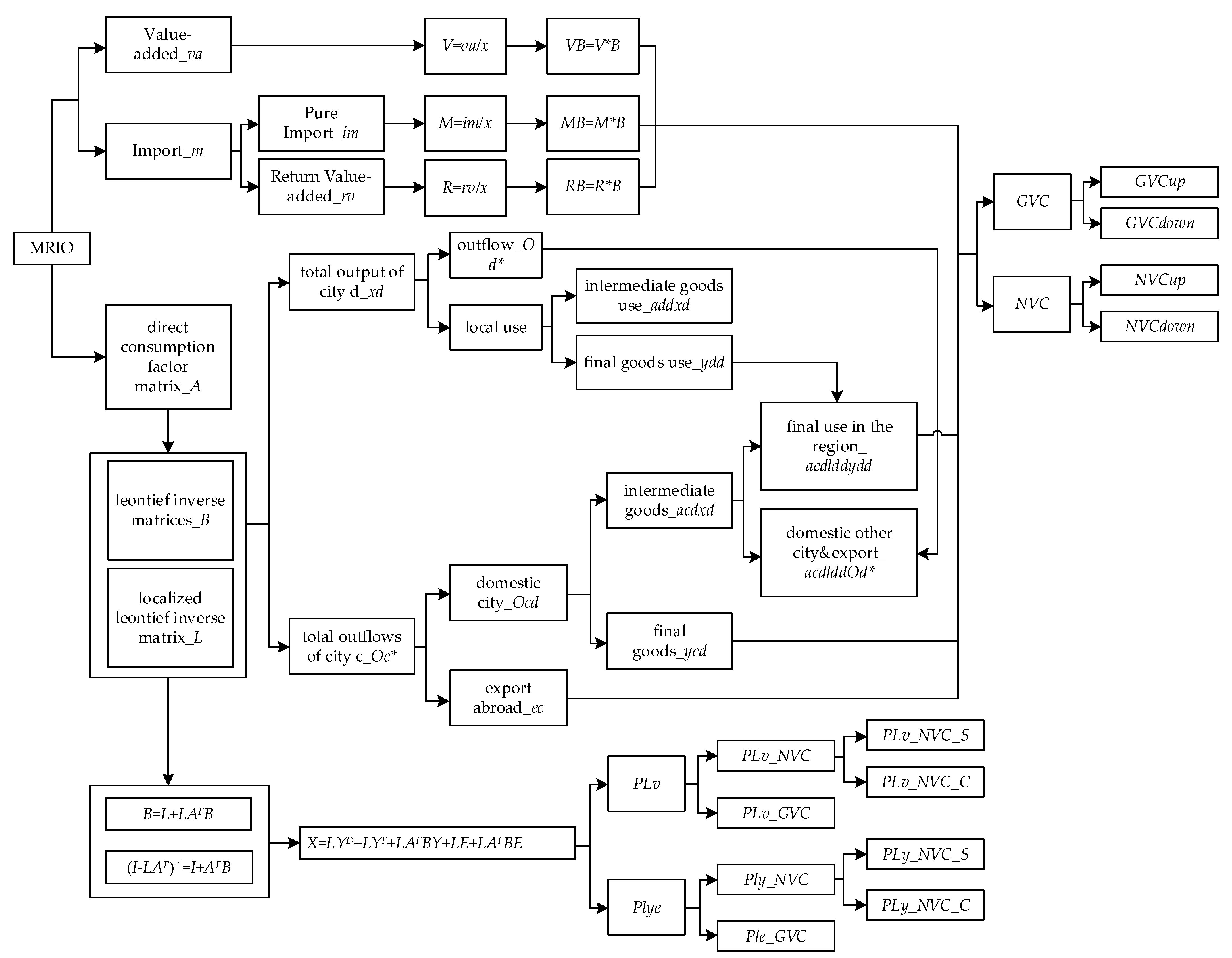 Sustainability 16 09536 g001