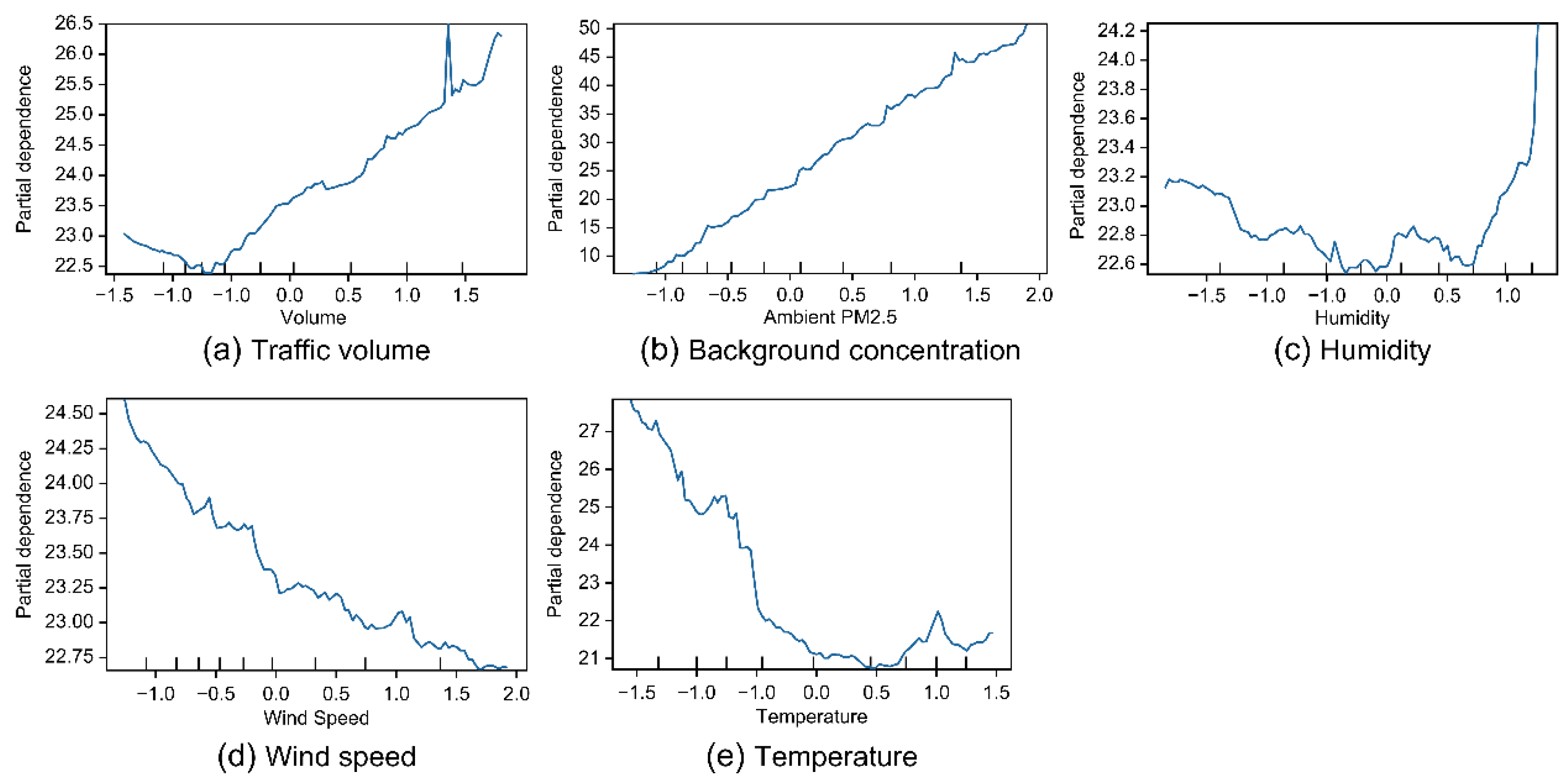 Sustainability 16 09537 g004