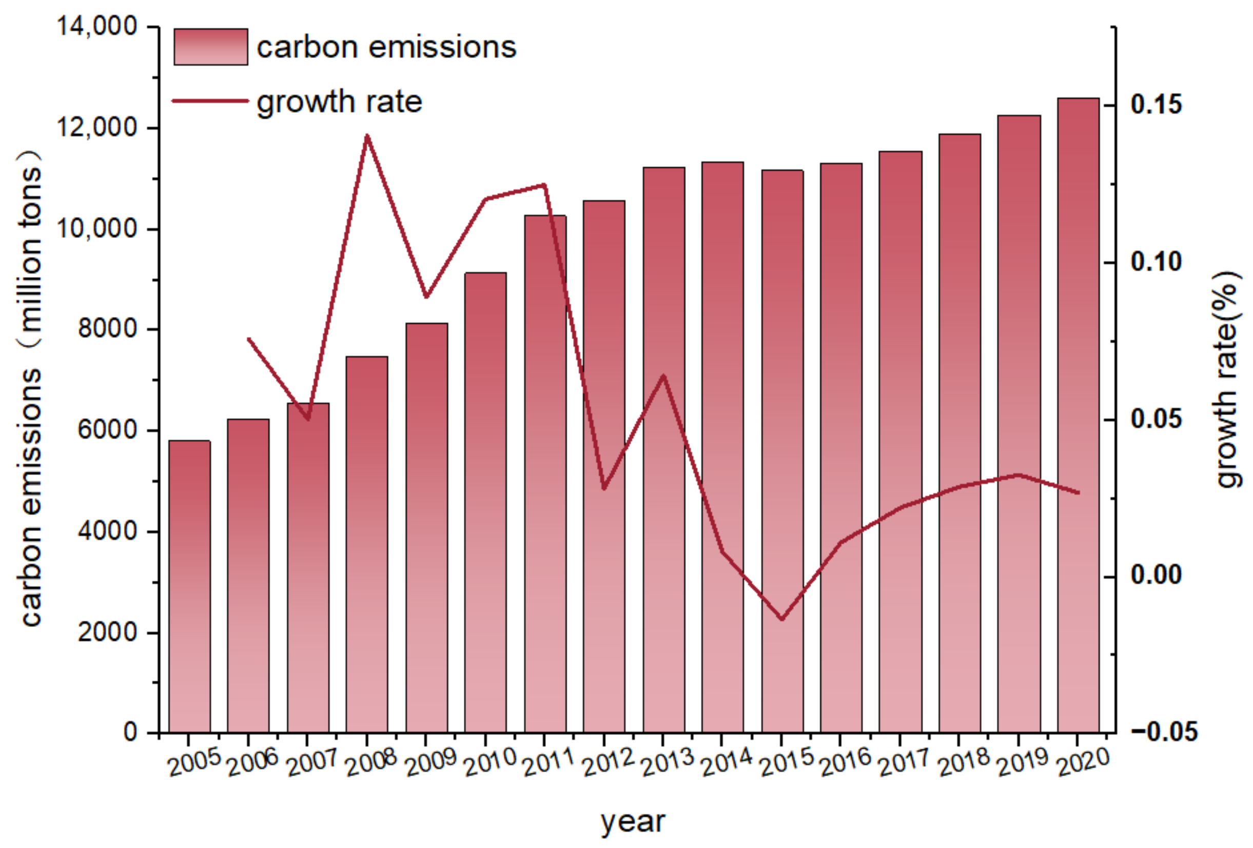 Sustainability 16 09544 g002