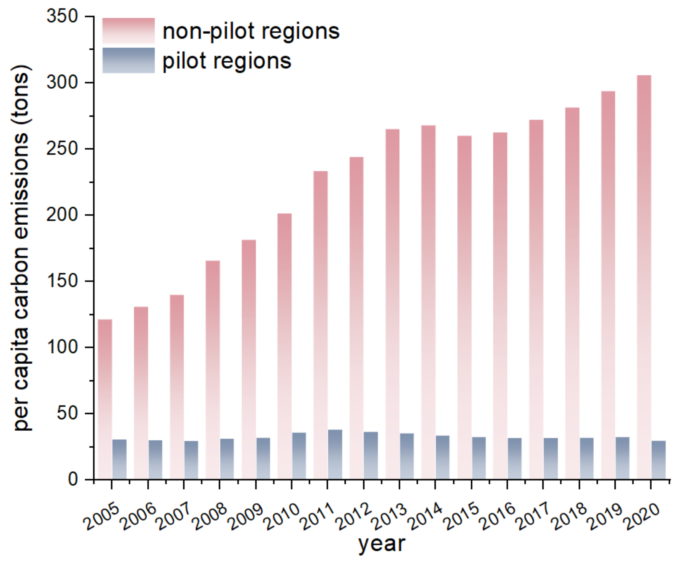 Sustainability 16 09544 g003