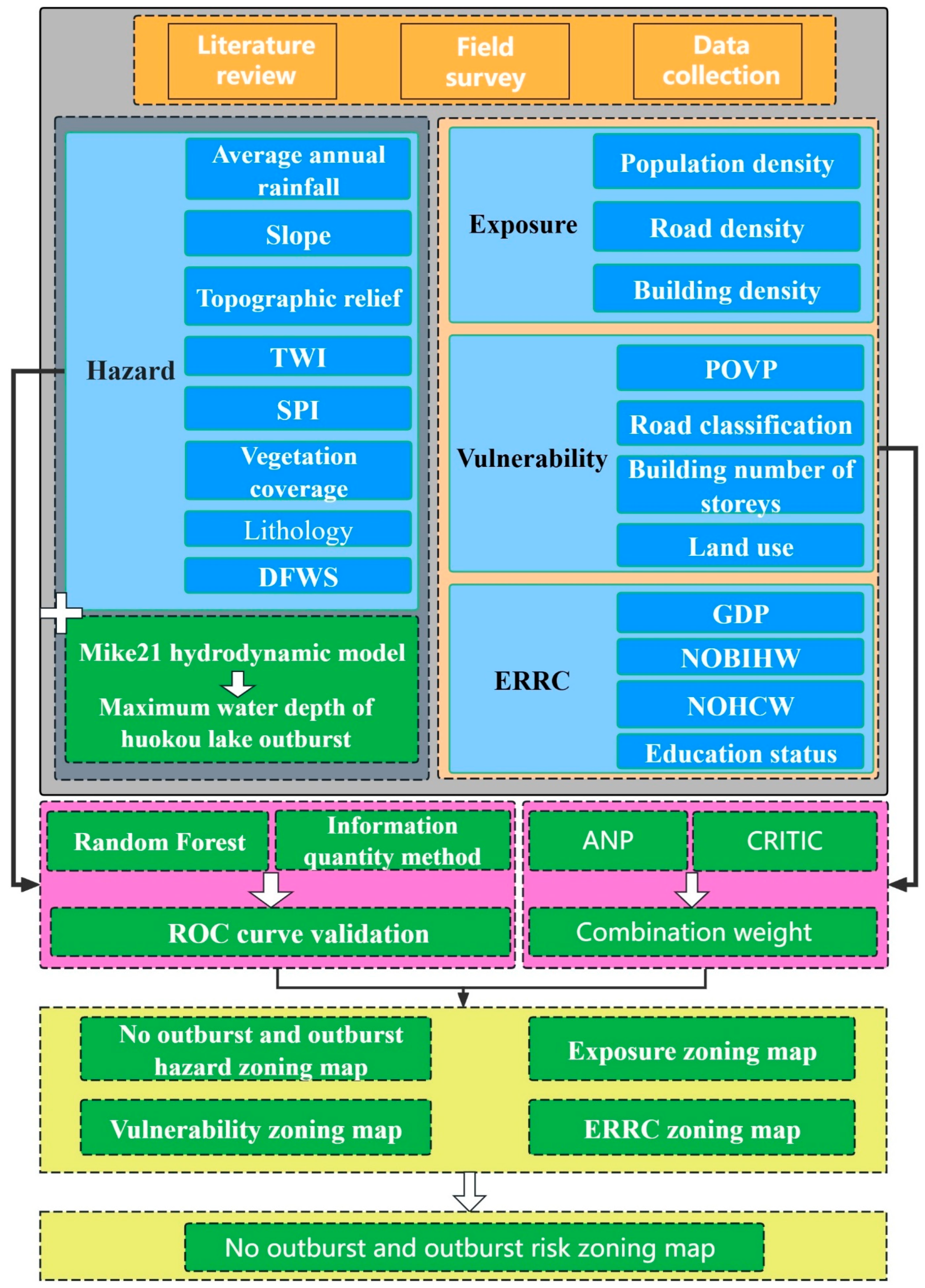 Sustainability 16 09545 g003