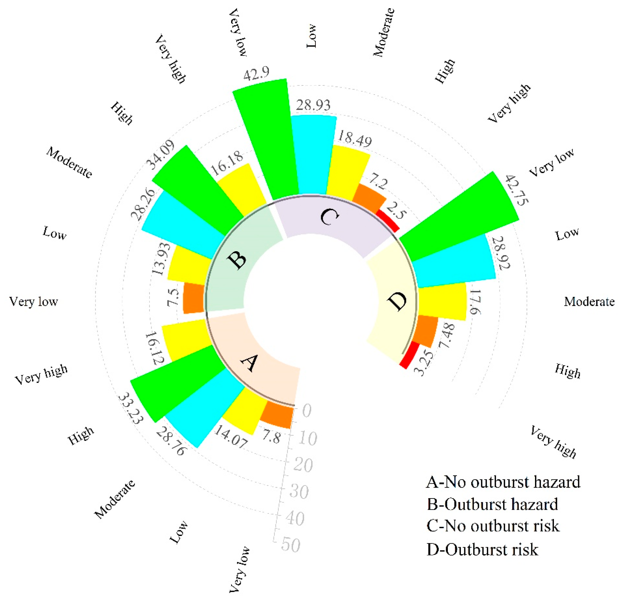 Sustainability 16 09545 g016