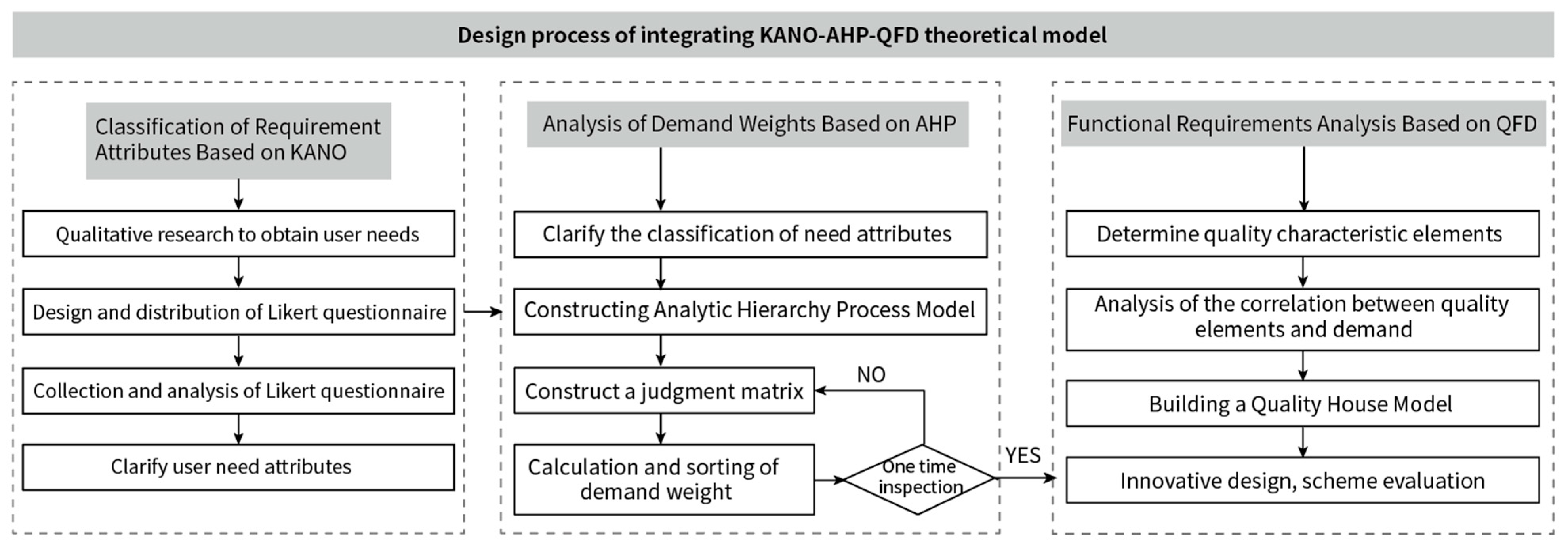 Sustainability 16 09547 g001