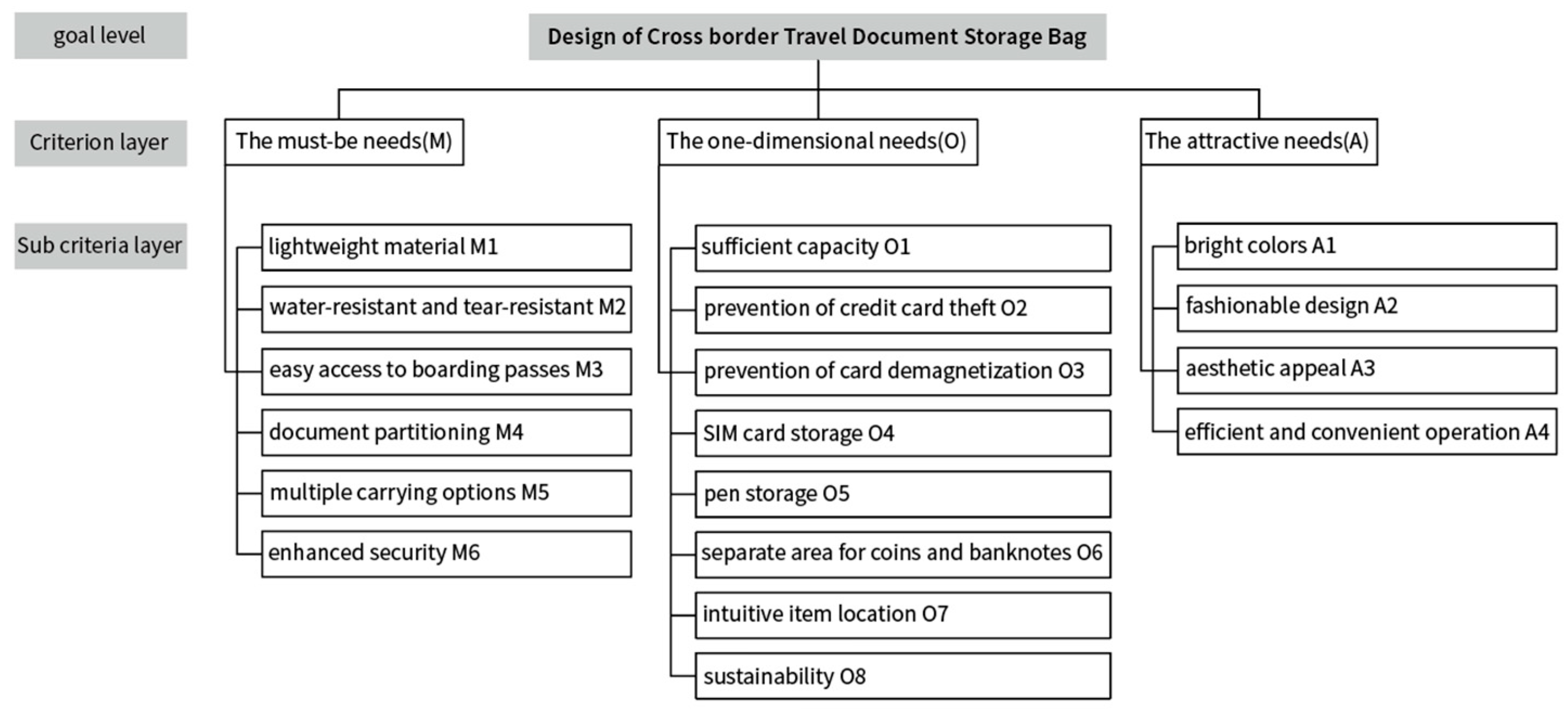 Sustainability 16 09547 g002