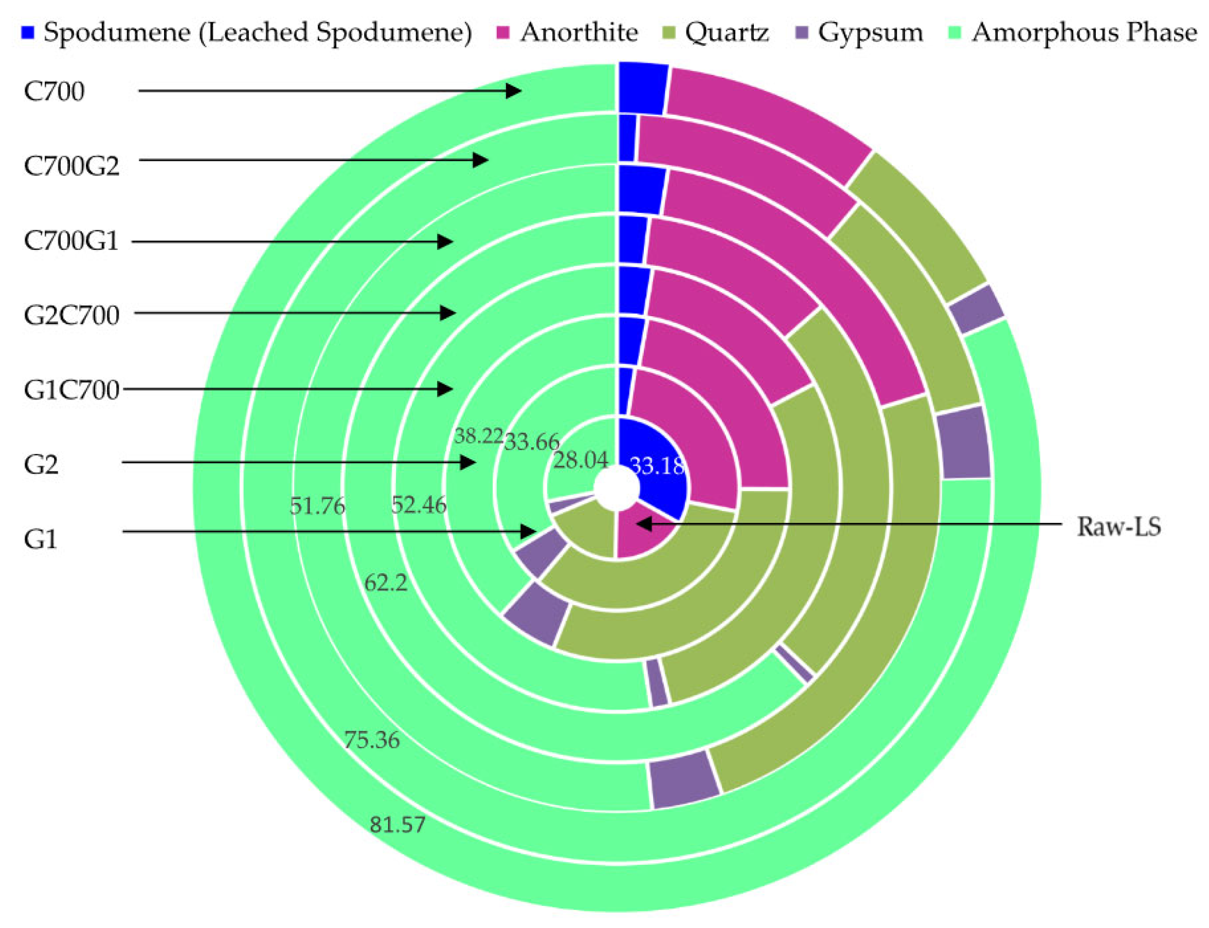 Sustainability 16 09549 g008