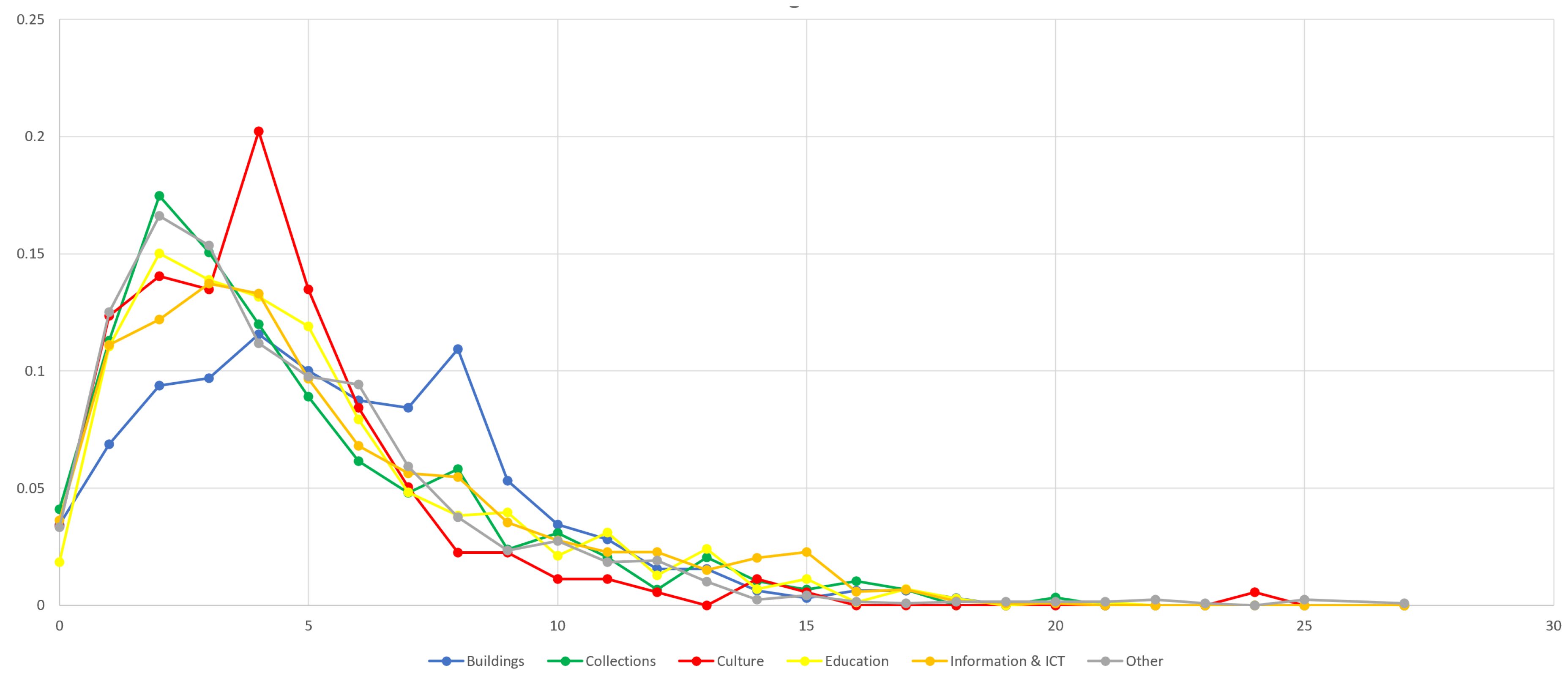 Sustainability 16 09552 g004
