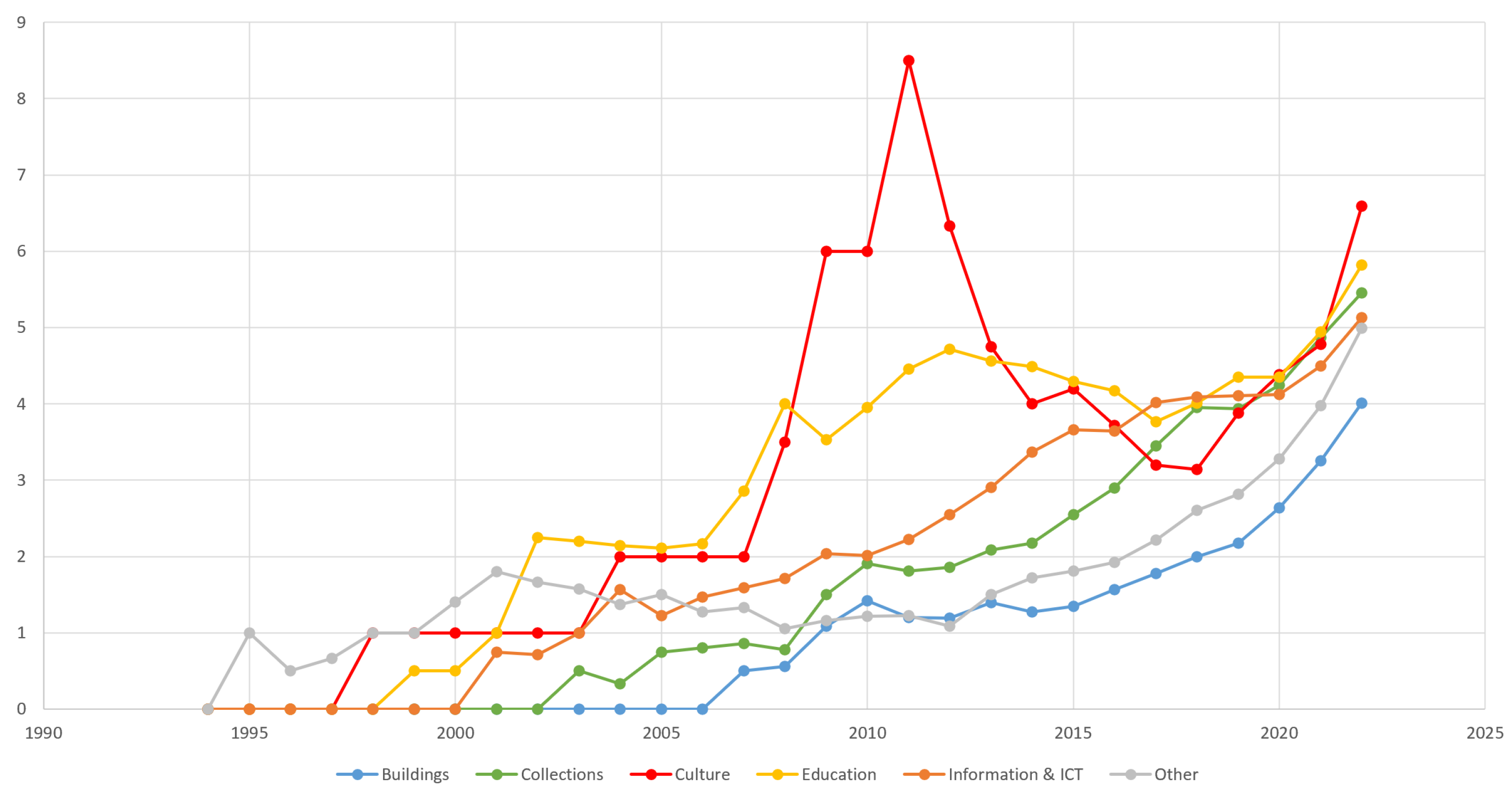 Sustainability 16 09552 g005