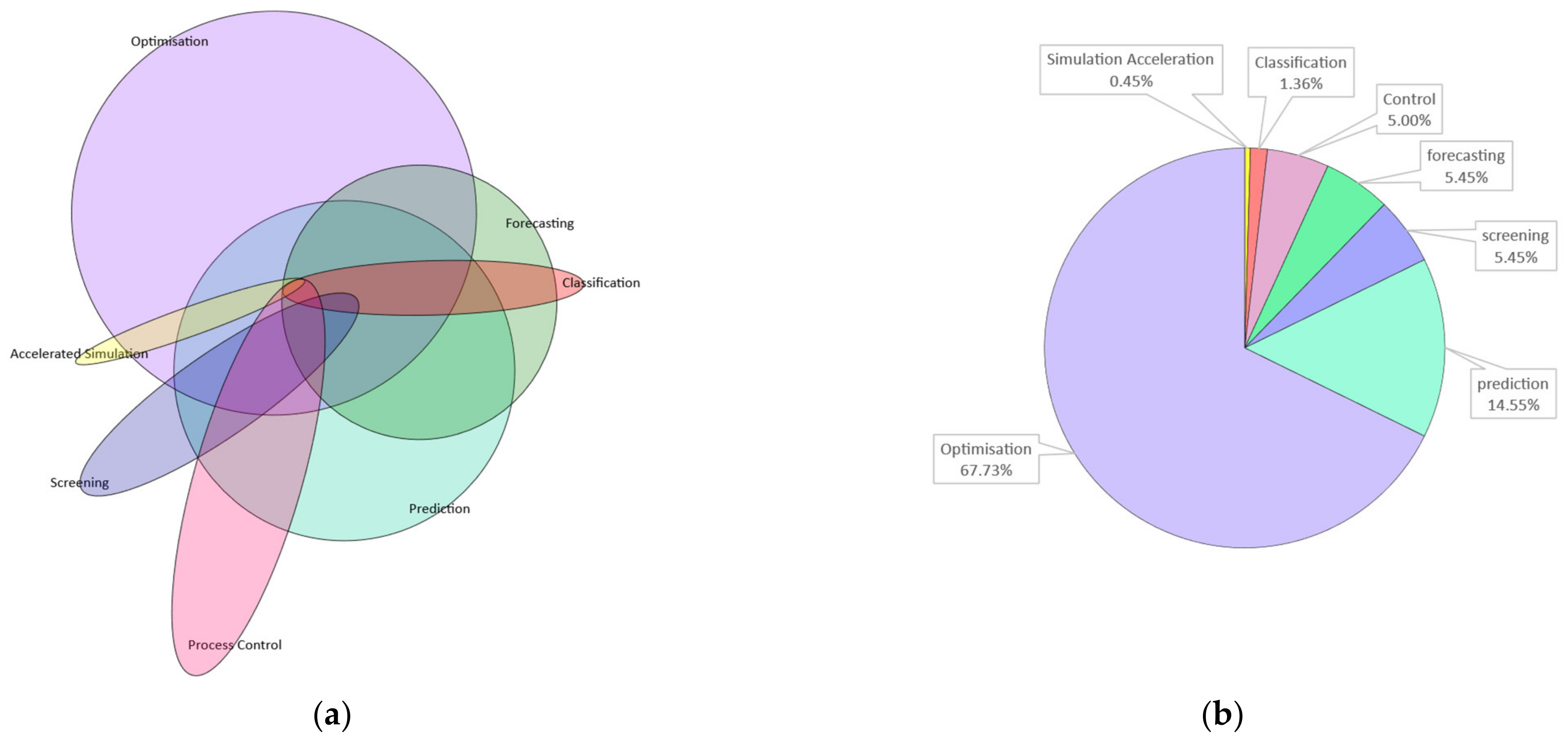 Sustainability 16 09555 g003