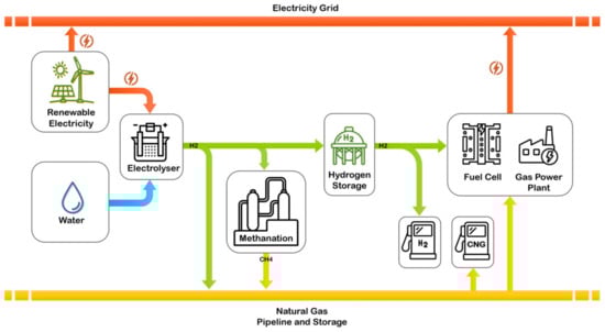 Sustainability 16 09555 g008