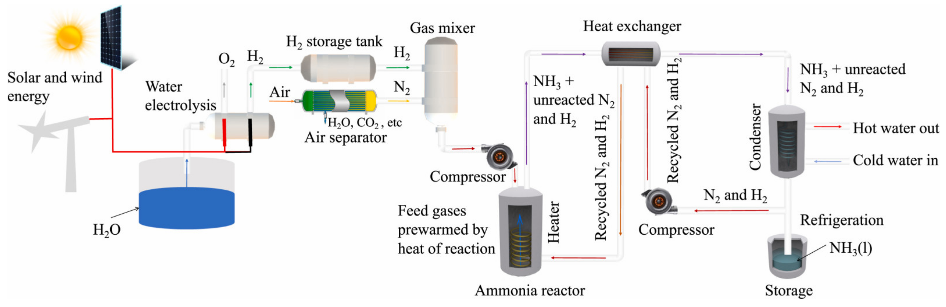 Sustainability 16 09555 g009