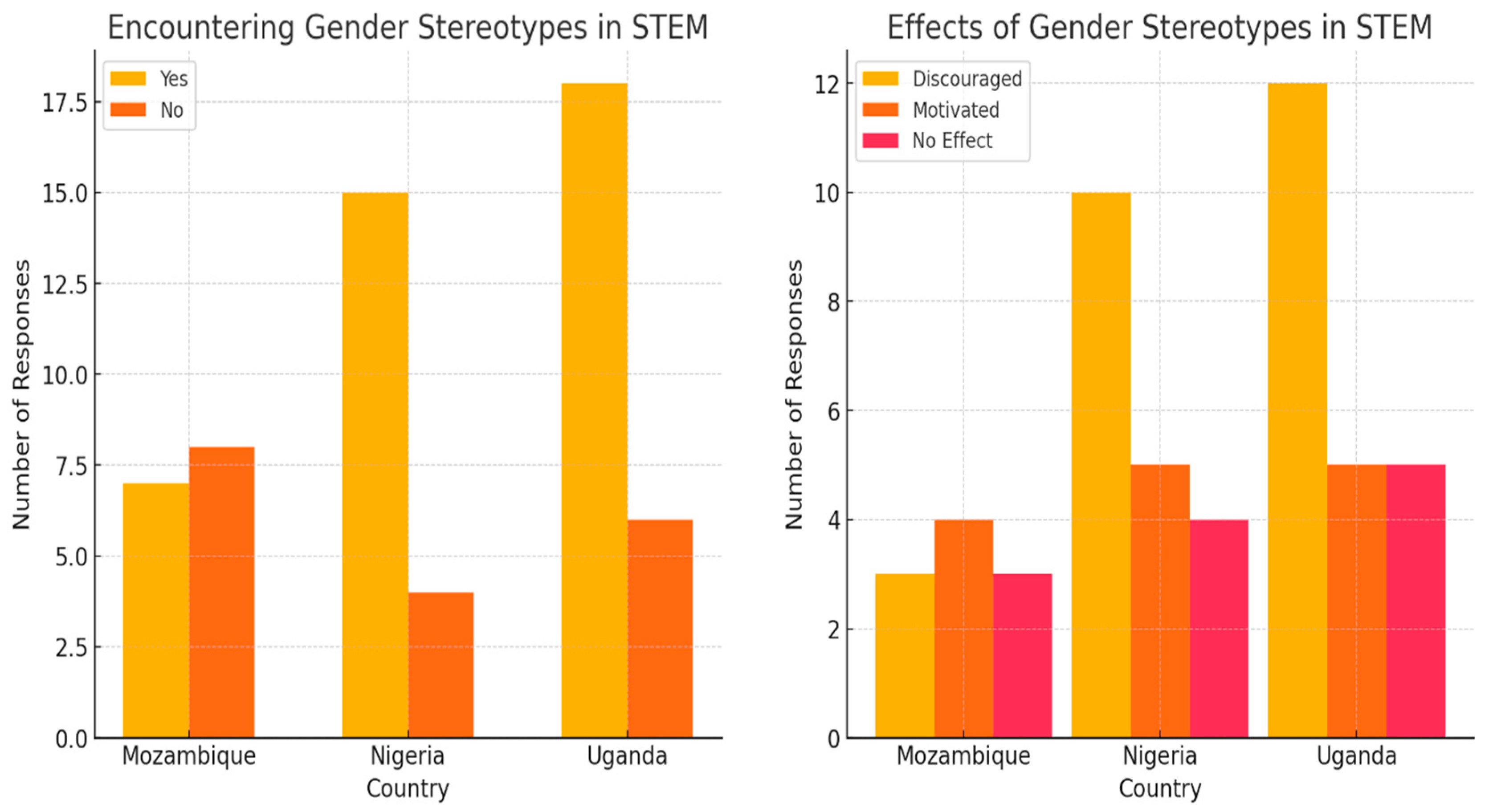 Sustainability 16 09560 g004
