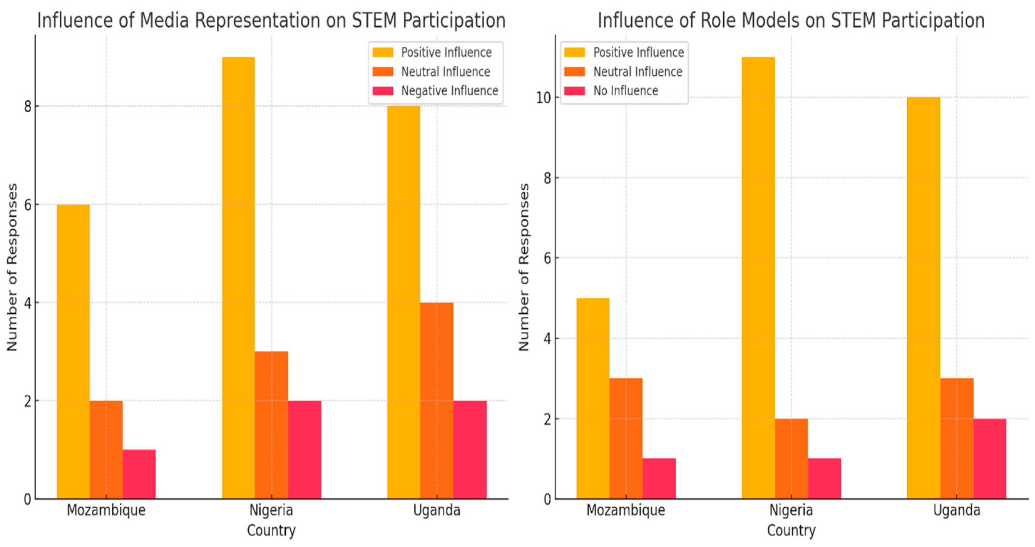 Sustainability 16 09560 g005