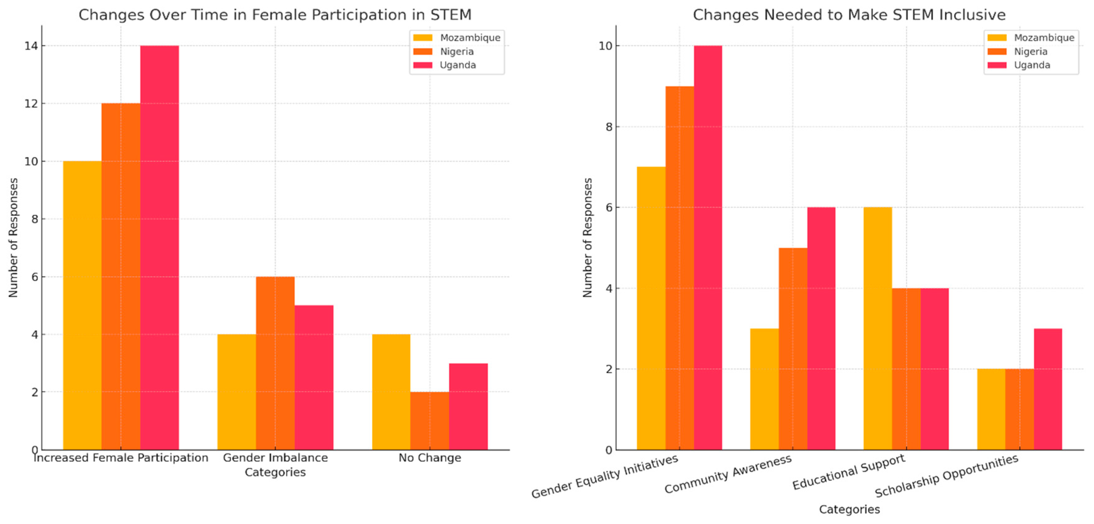 Sustainability 16 09560 g007