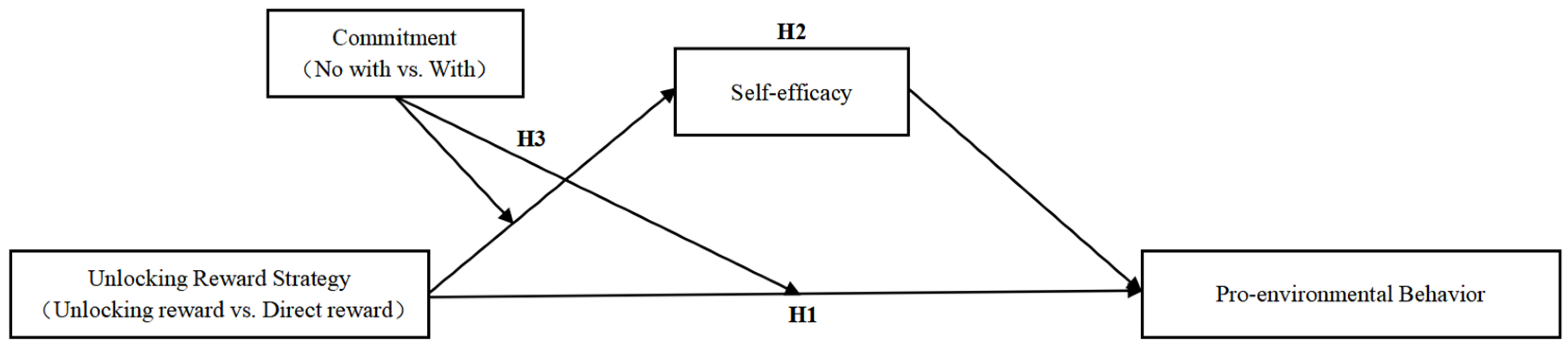 Sustainability 16 09561 g001