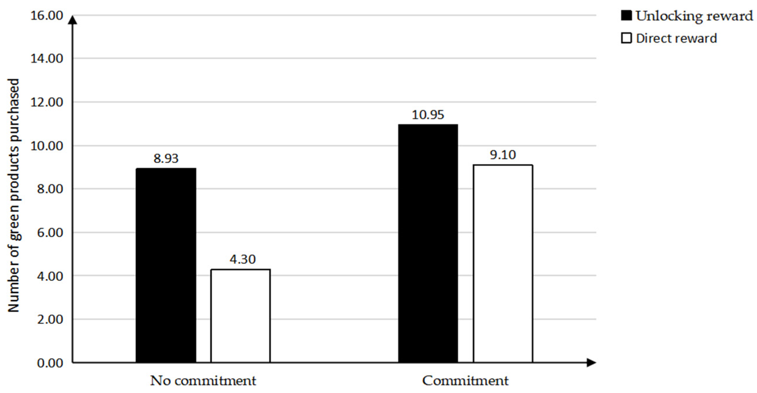 Sustainability 16 09561 g003