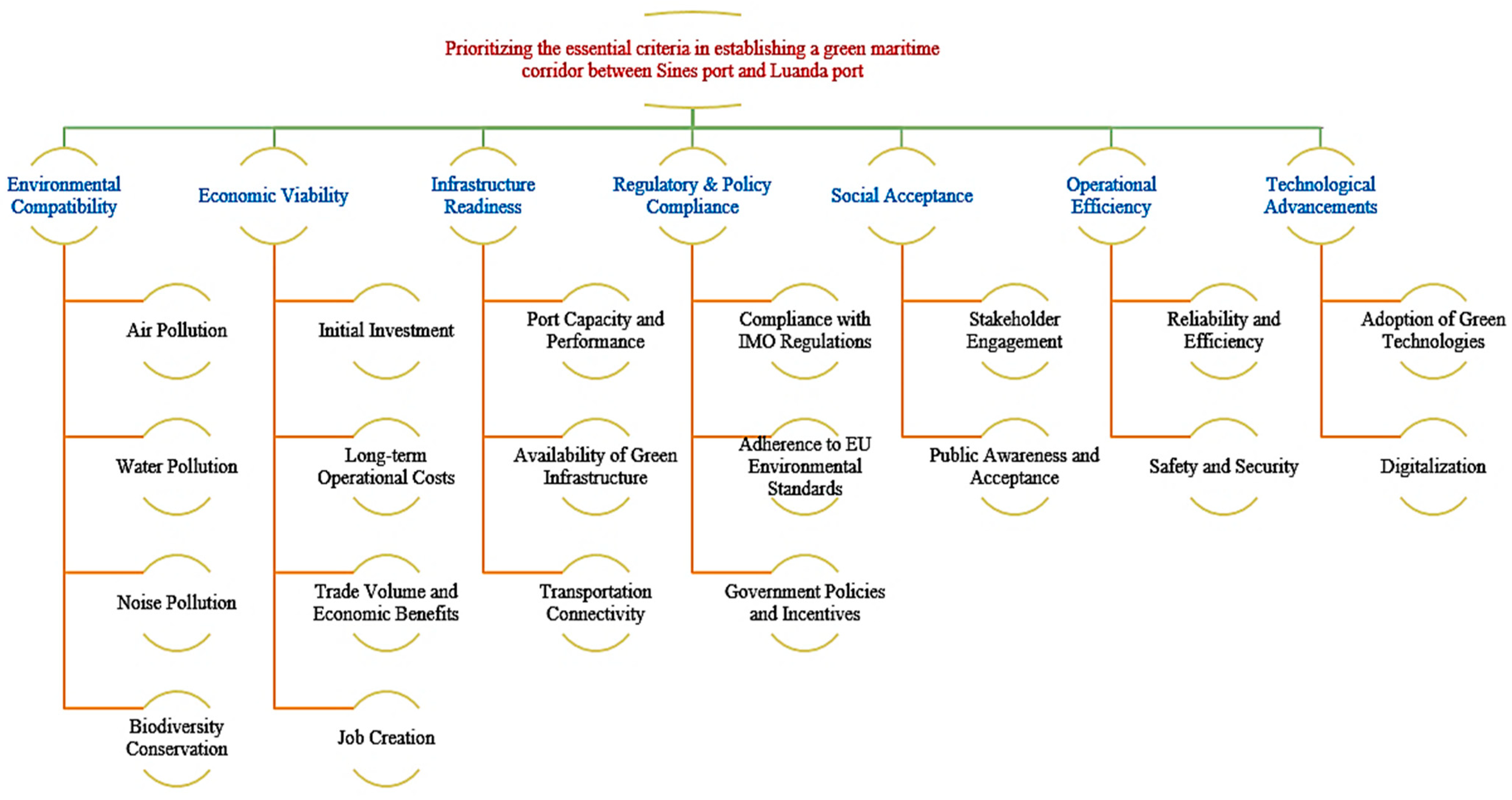 Sustainability 16 09563 g006
