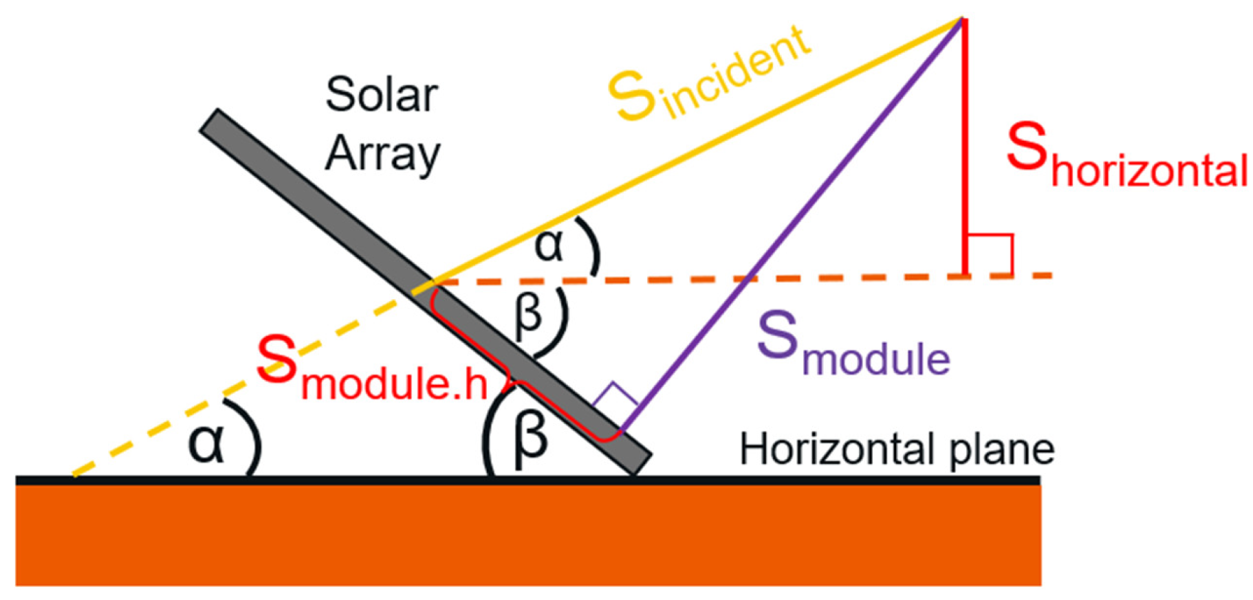 Sustainability 16 09565 g004
