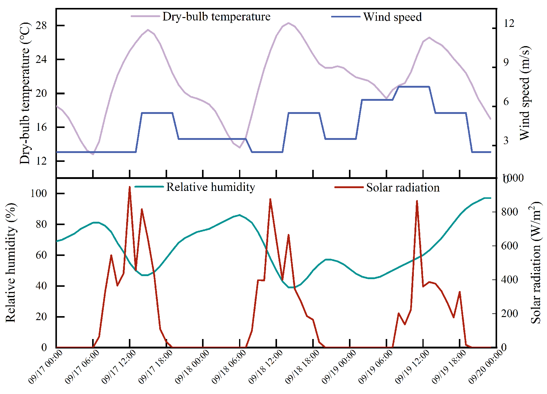 Sustainability 16 09565 g005