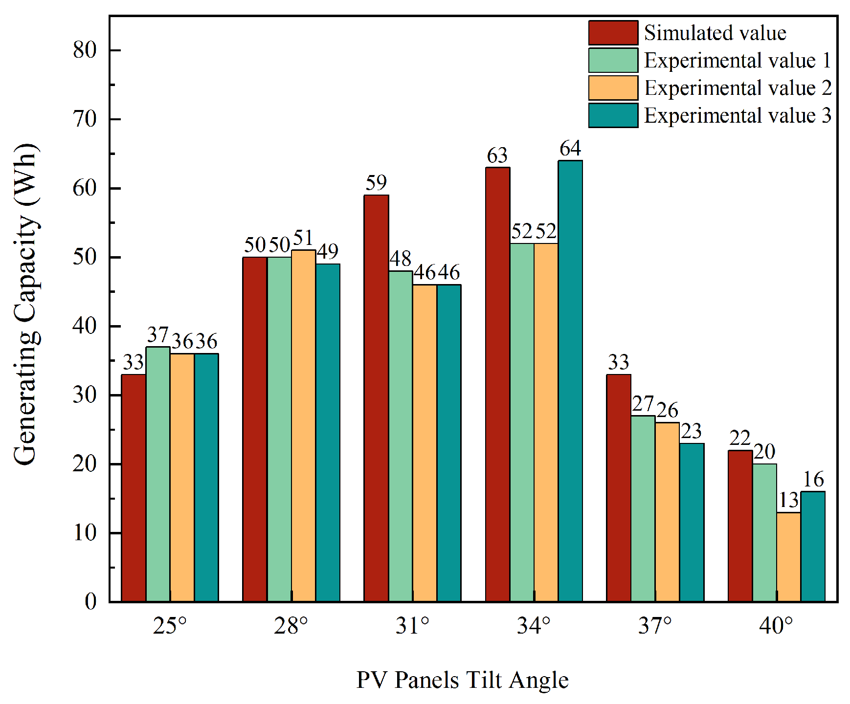 Sustainability 16 09565 g006
