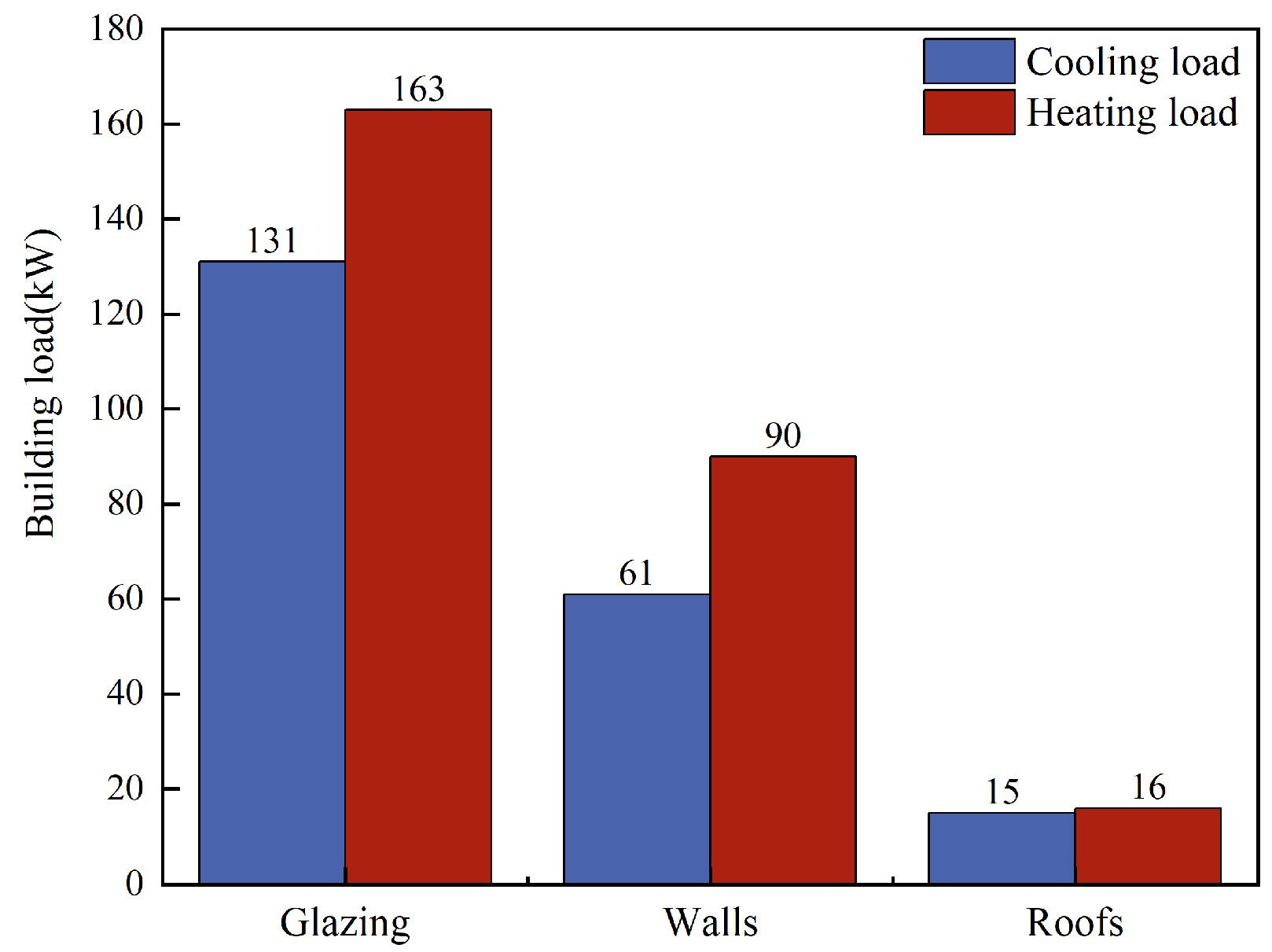 Sustainability 16 09565 g007