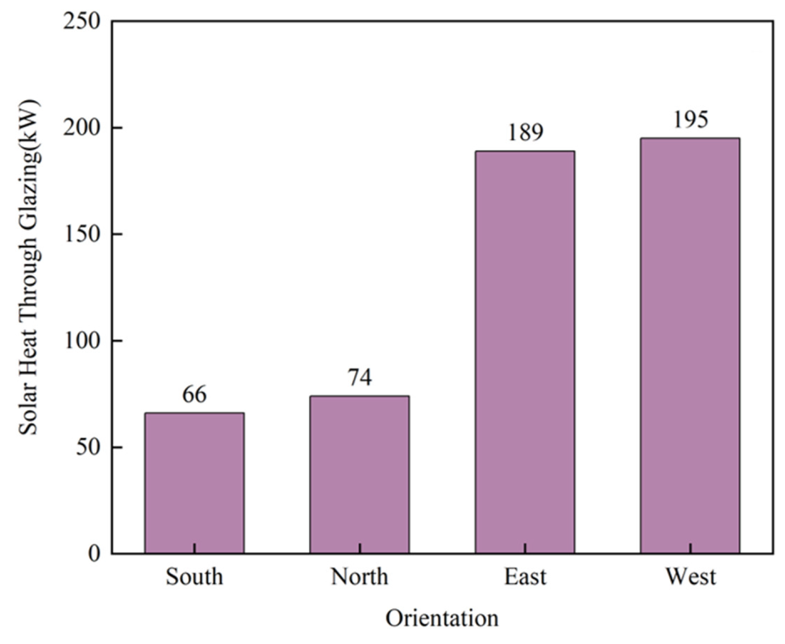 Sustainability 16 09565 g012
