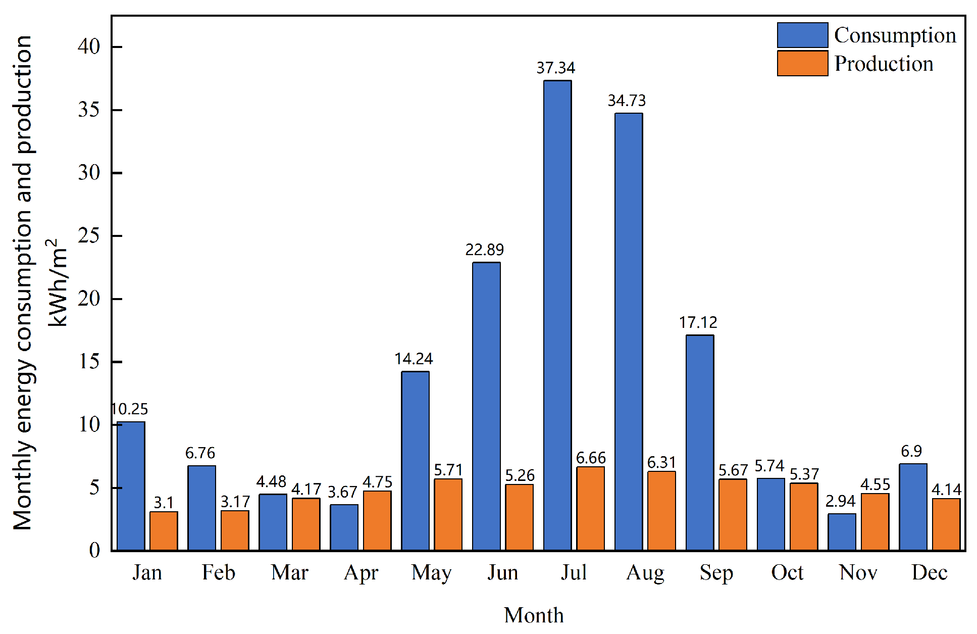 Sustainability 16 09565 g015