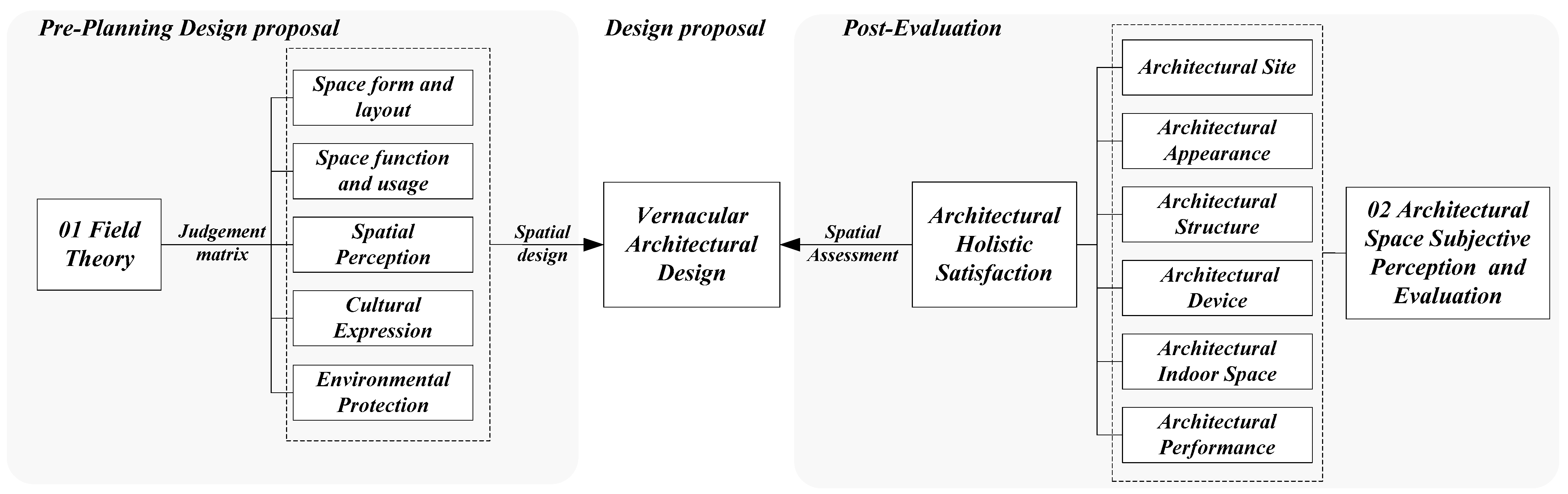 Sustainability 16 09568 g002