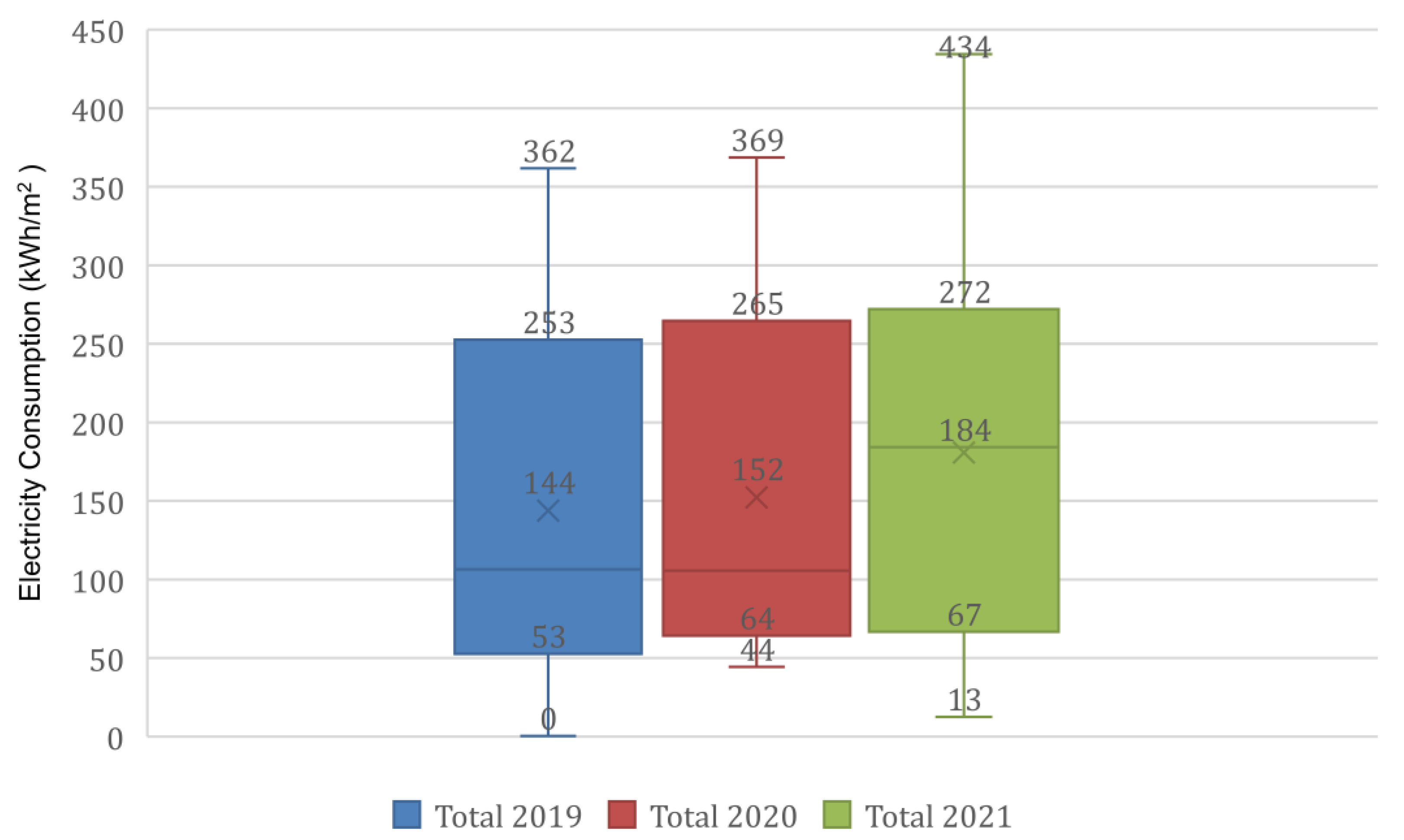 Sustainability 16 09569 g005