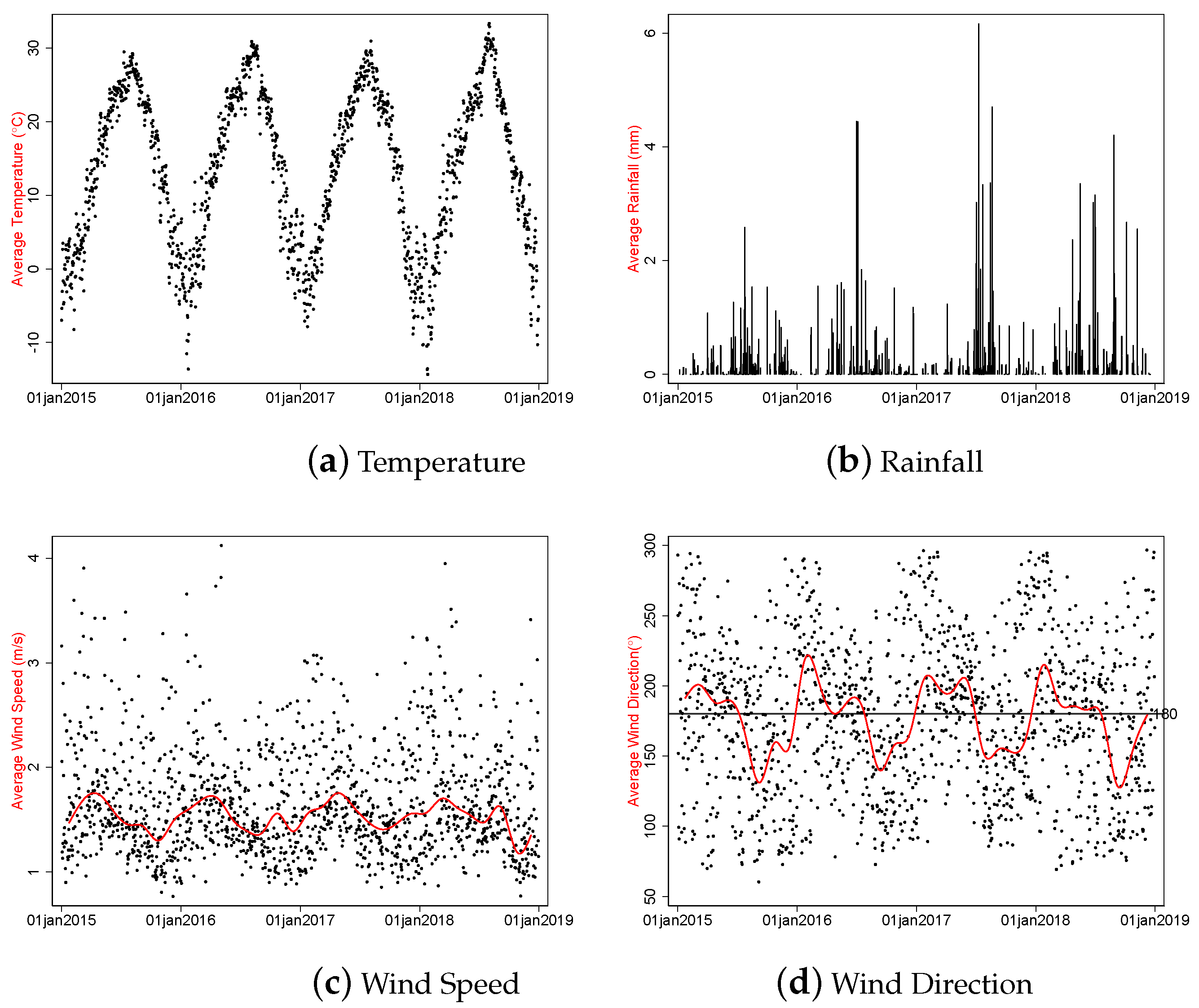 Sustainability 16 09573 g003