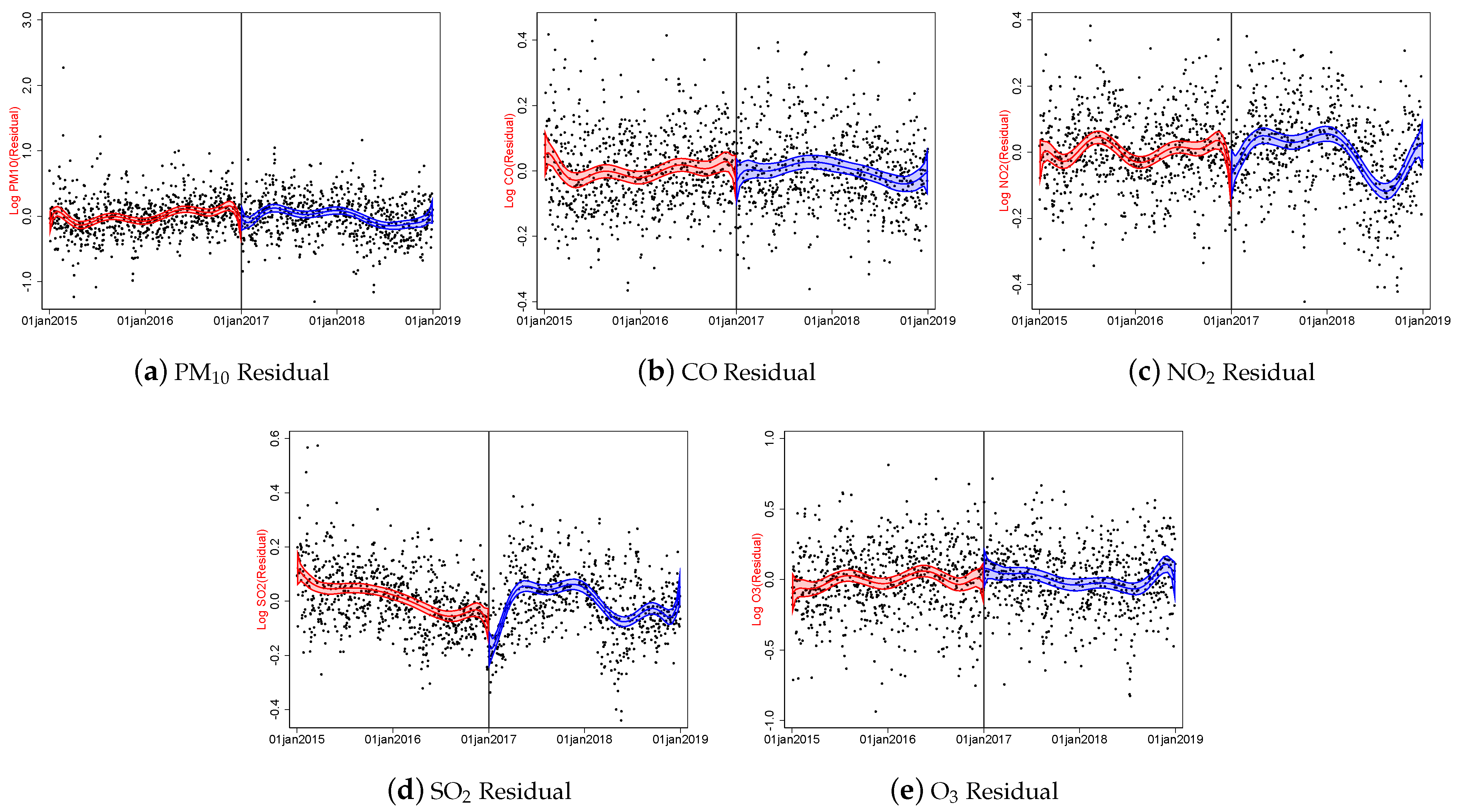 Sustainability 16 09573 g005